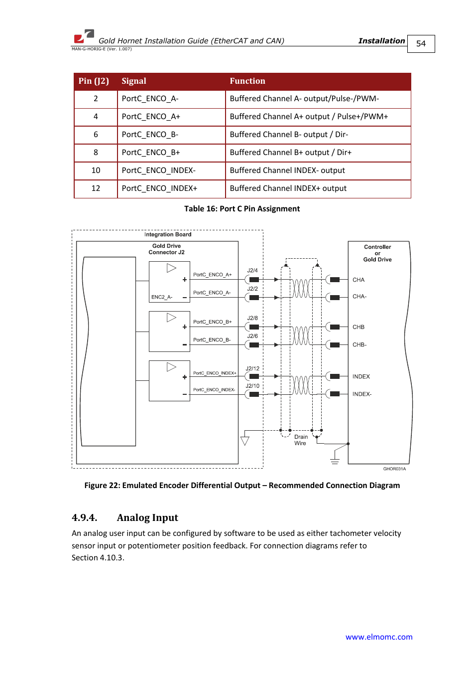 Analog input | ElmoMC ExtrIQ Gold Line Servo Drives-Gold Hornet User Manual | Page 54 / 88