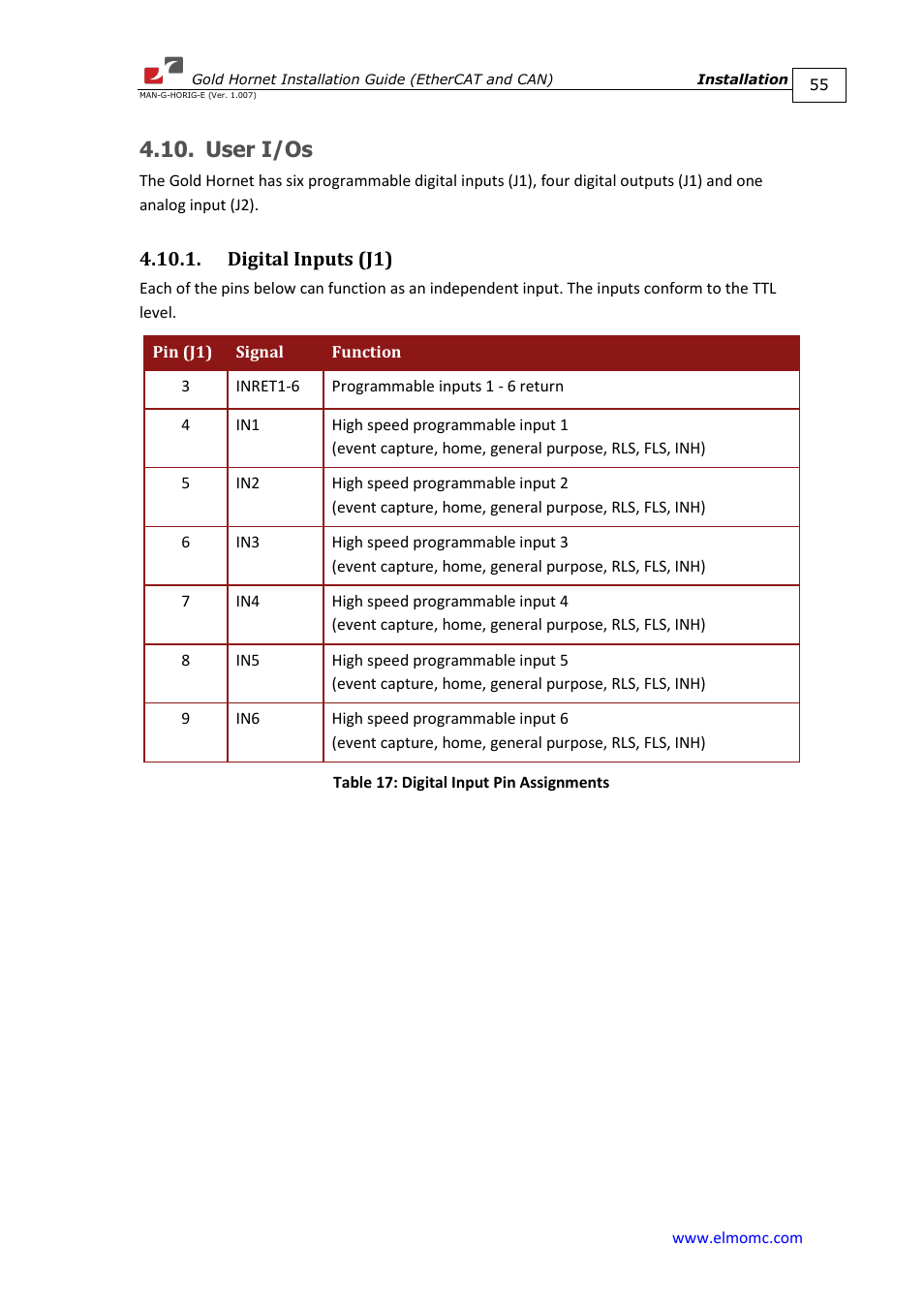 User i/os, Digital inputs (j1) | ElmoMC ExtrIQ Gold Line Servo Drives-Gold Hornet User Manual | Page 55 / 88