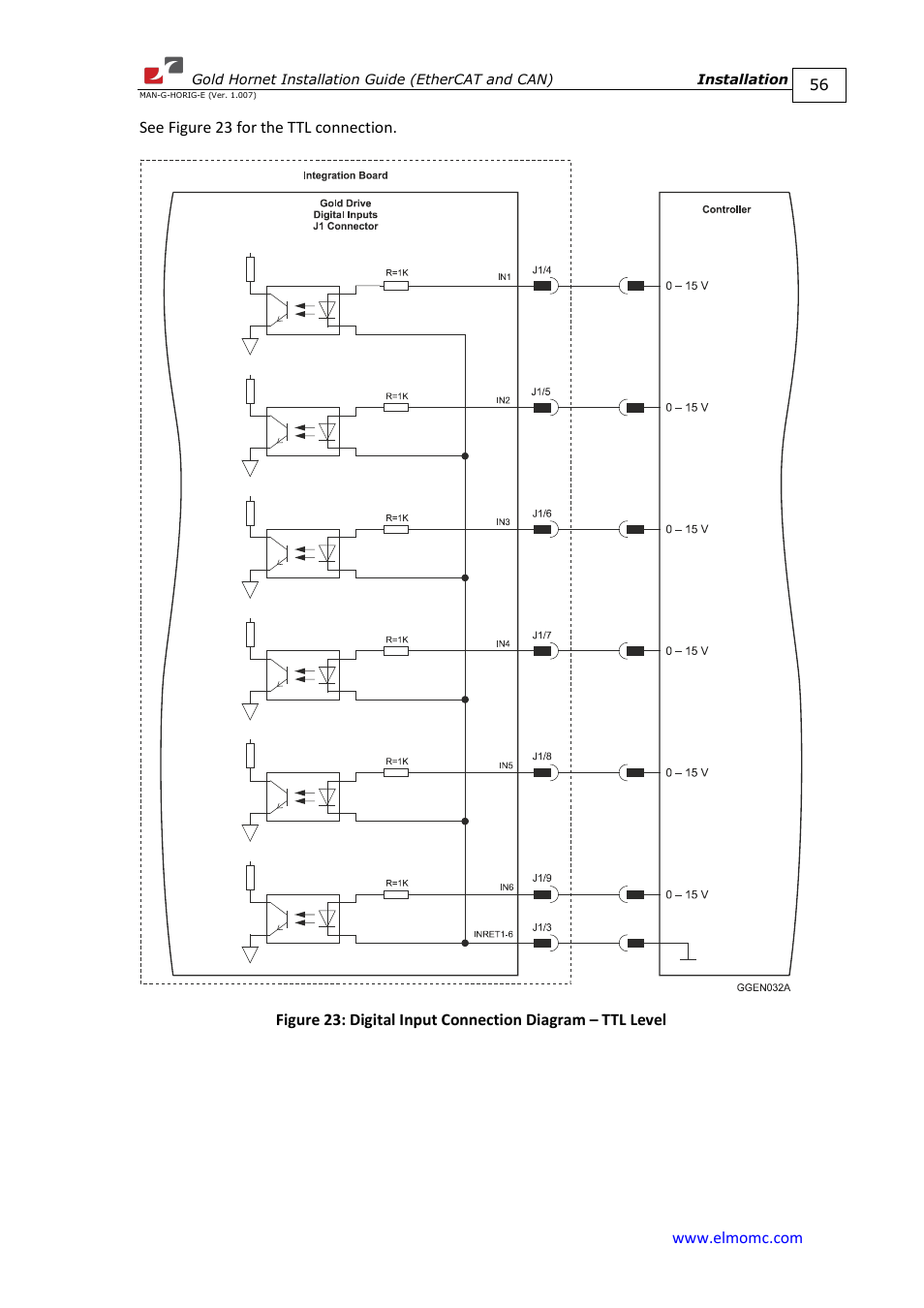 ElmoMC ExtrIQ Gold Line Servo Drives-Gold Hornet User Manual | Page 56 / 88