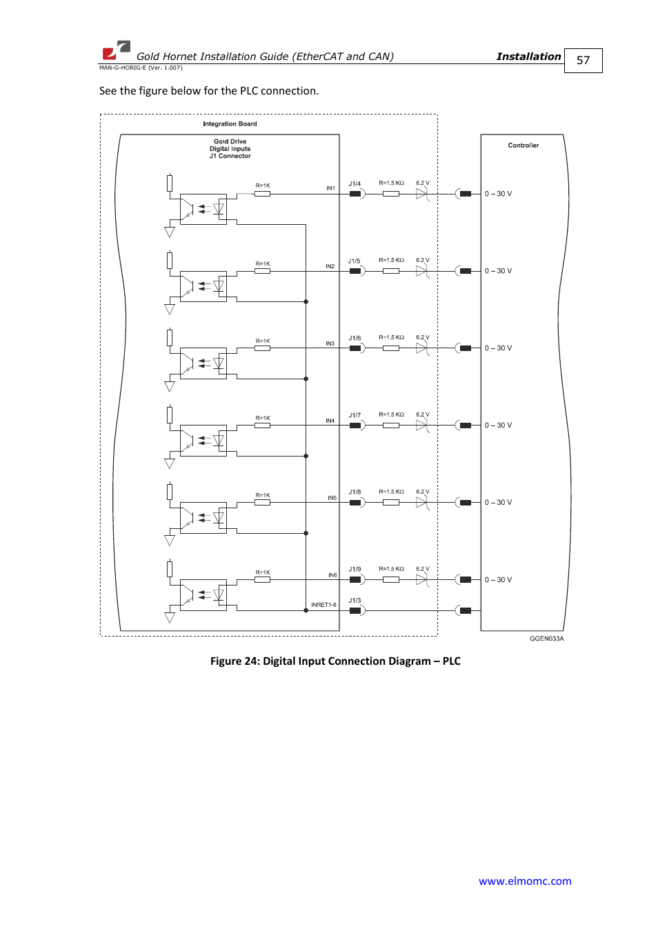 ElmoMC ExtrIQ Gold Line Servo Drives-Gold Hornet User Manual | Page 57 / 88