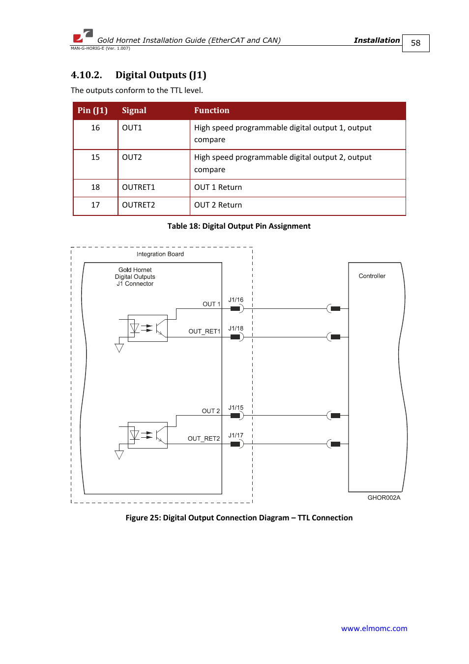 Digital outputs (j1) | ElmoMC ExtrIQ Gold Line Servo Drives-Gold Hornet User Manual | Page 58 / 88