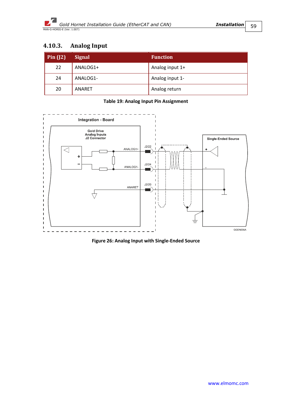 Analog input | ElmoMC ExtrIQ Gold Line Servo Drives-Gold Hornet User Manual | Page 59 / 88