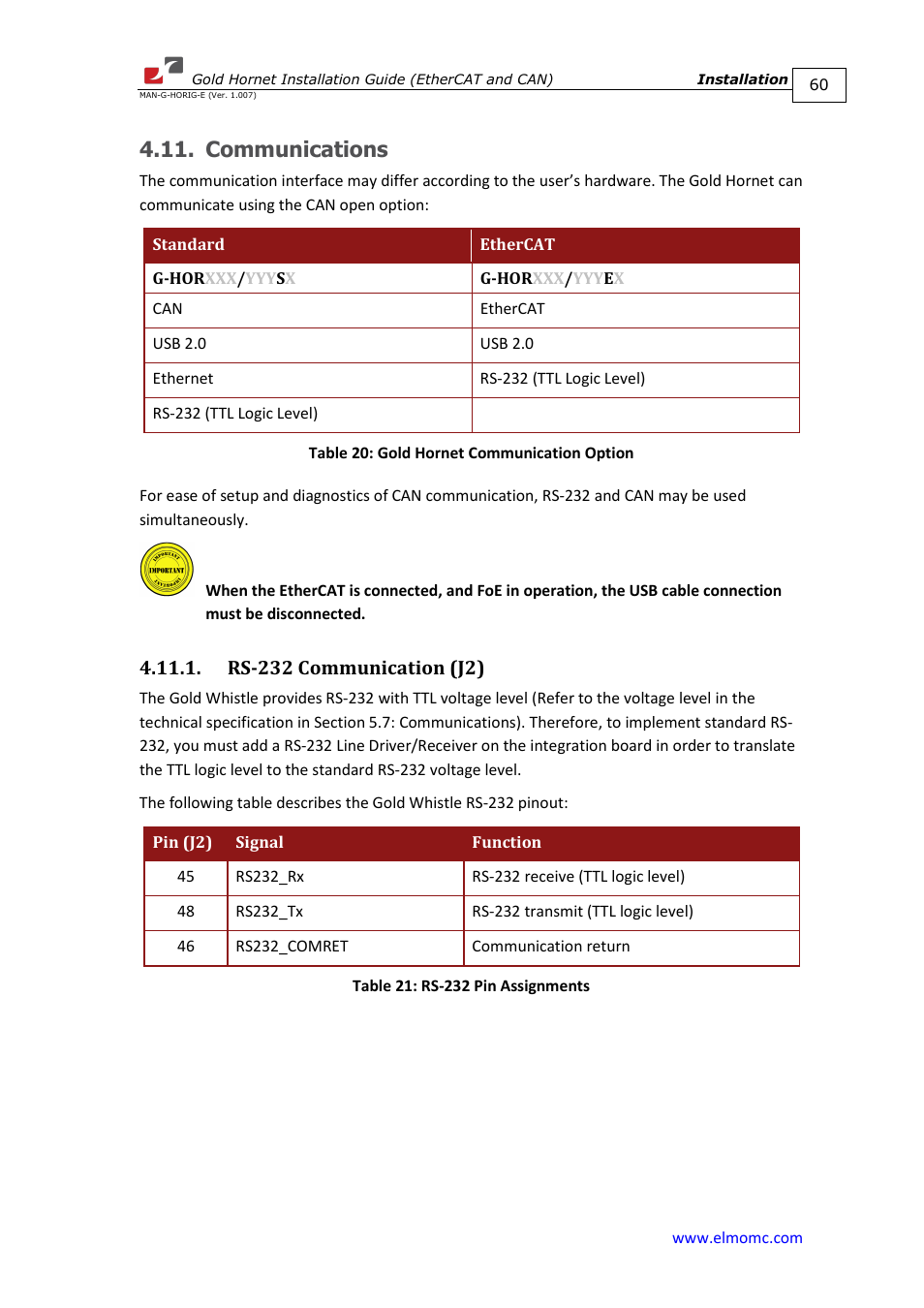 Communications, Rs-232 communication (j2) | ElmoMC ExtrIQ Gold Line Servo Drives-Gold Hornet User Manual | Page 60 / 88