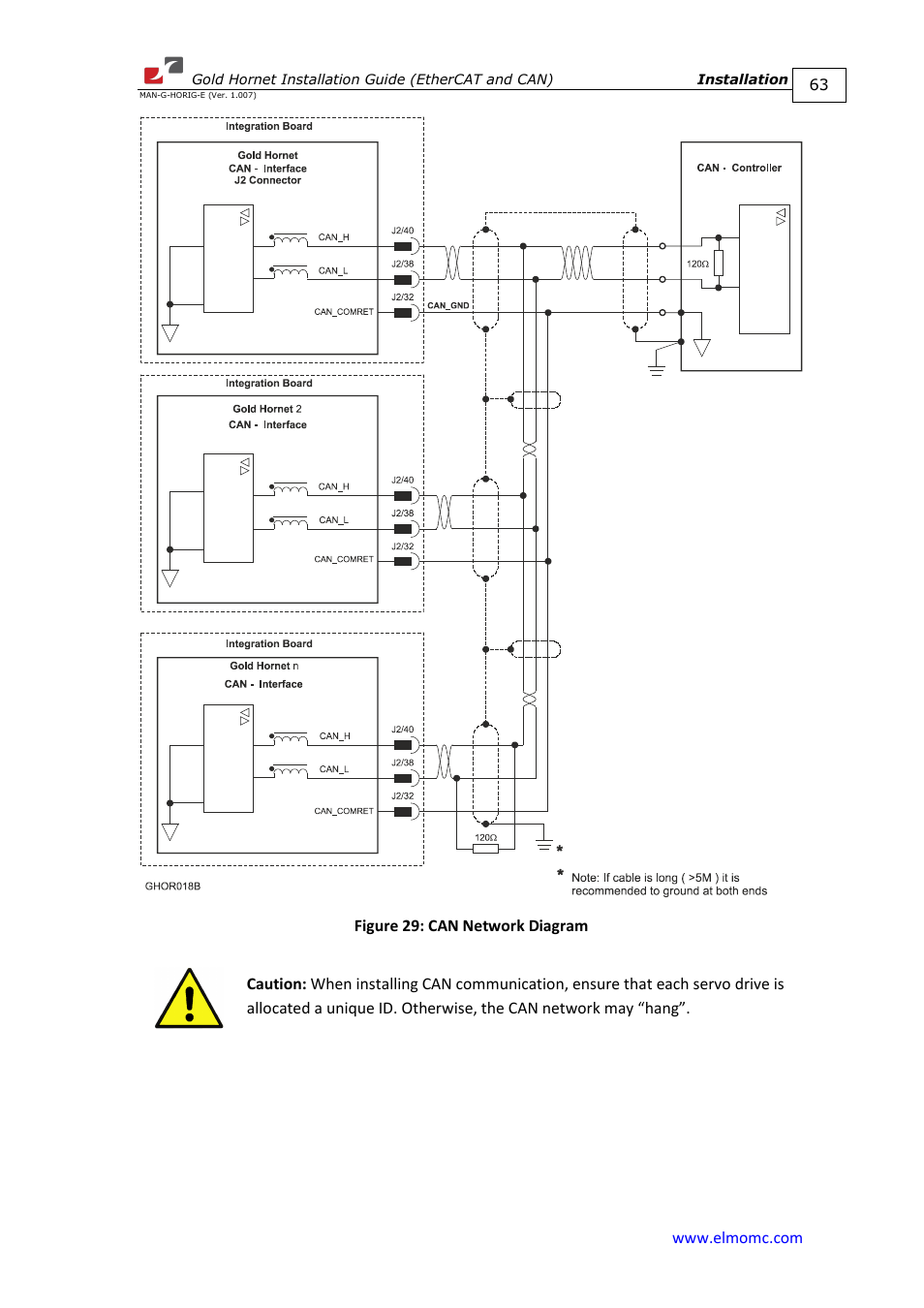 ElmoMC ExtrIQ Gold Line Servo Drives-Gold Hornet User Manual | Page 63 / 88