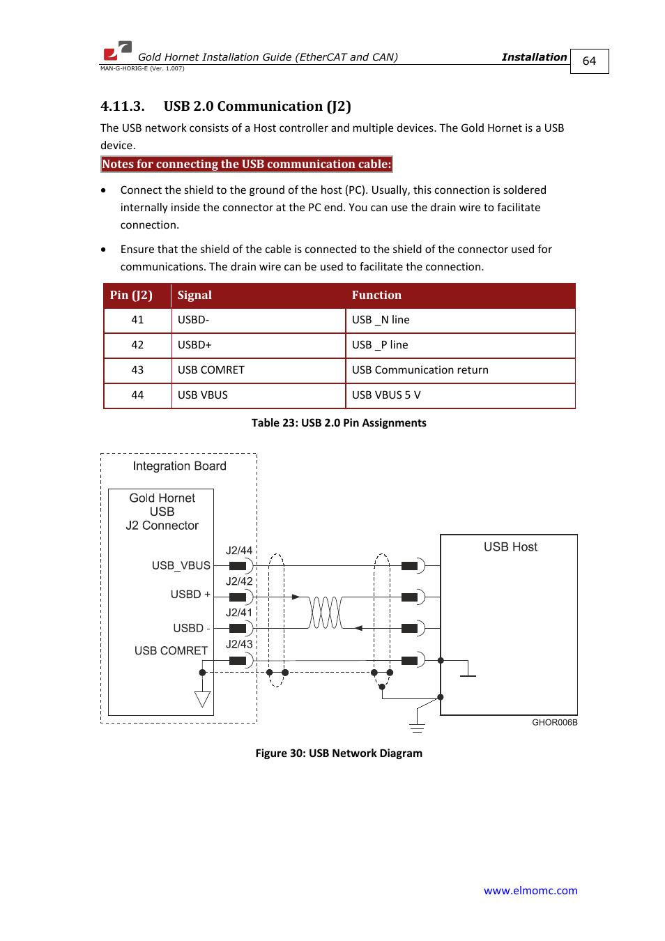 Usb 2.0 communication (j2) | ElmoMC ExtrIQ Gold Line Servo Drives-Gold Hornet User Manual | Page 64 / 88