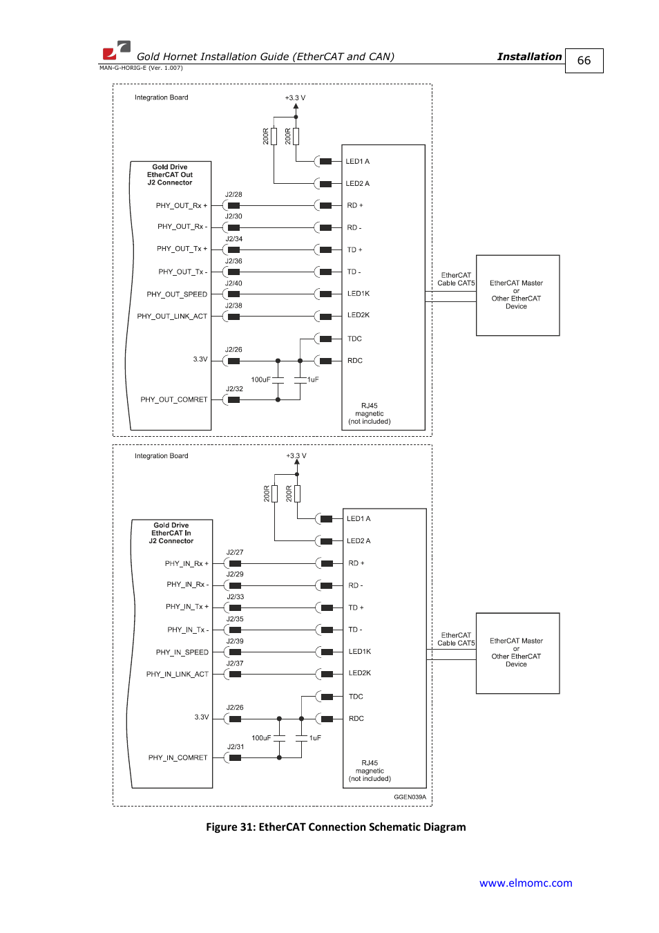 ElmoMC ExtrIQ Gold Line Servo Drives-Gold Hornet User Manual | Page 66 / 88