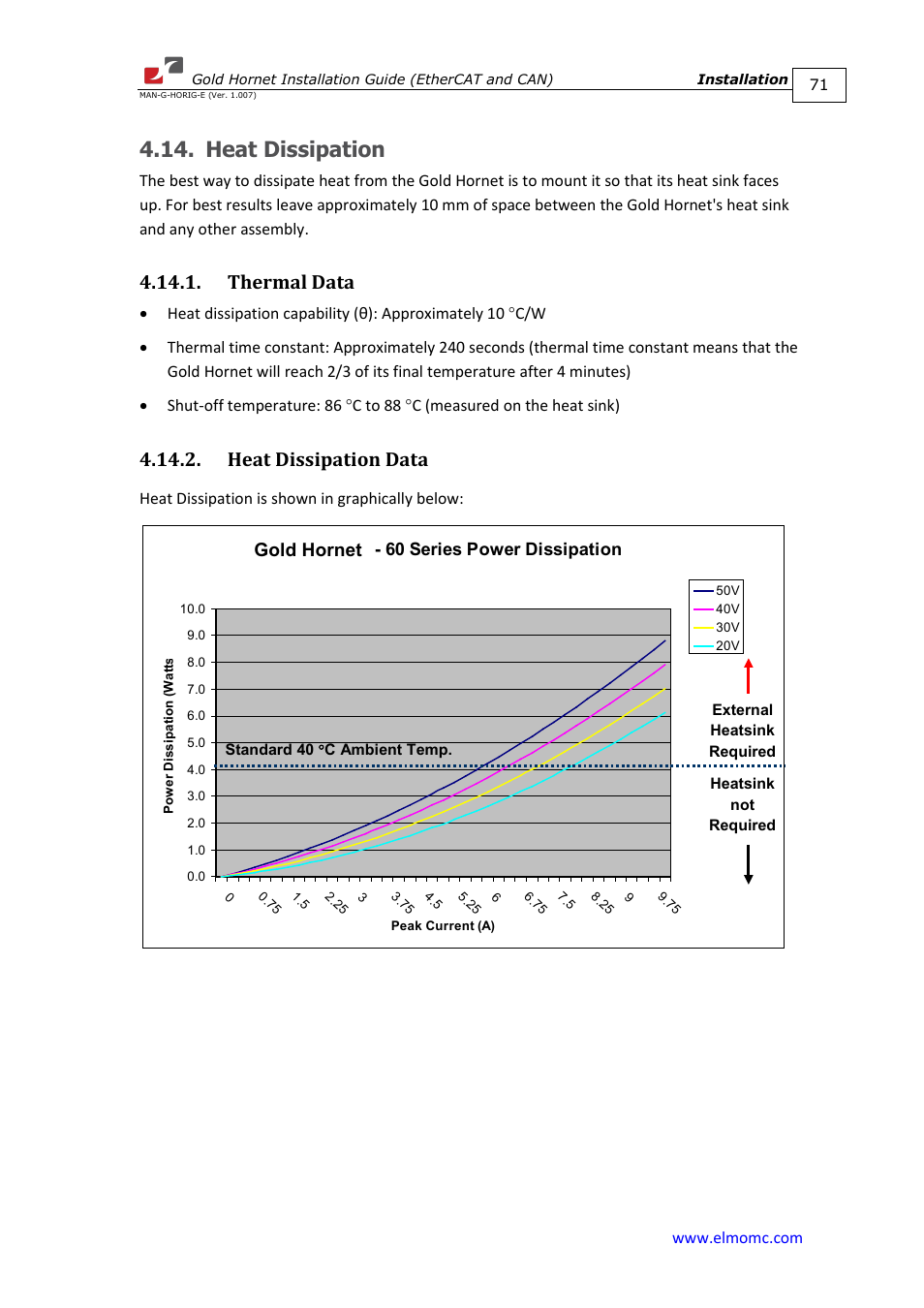 Heat dissipation, Thermal data, Heat dissipation data | Thermal data 4.14.2. heat dissipation data, Gold hornet | ElmoMC ExtrIQ Gold Line Servo Drives-Gold Hornet User Manual | Page 71 / 88