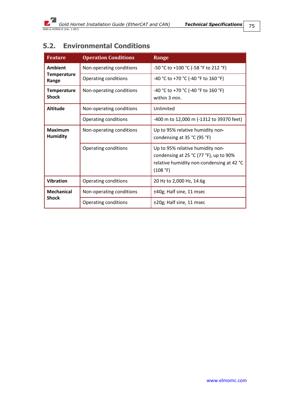 Environmental conditions | ElmoMC ExtrIQ Gold Line Servo Drives-Gold Hornet User Manual | Page 75 / 88