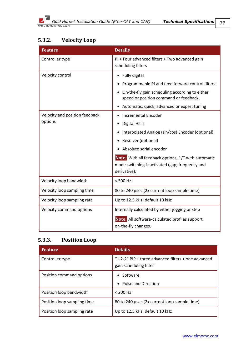 Velocity loop, Position loop, Velocity loop 5.3.3. position loop | ElmoMC ExtrIQ Gold Line Servo Drives-Gold Hornet User Manual | Page 77 / 88