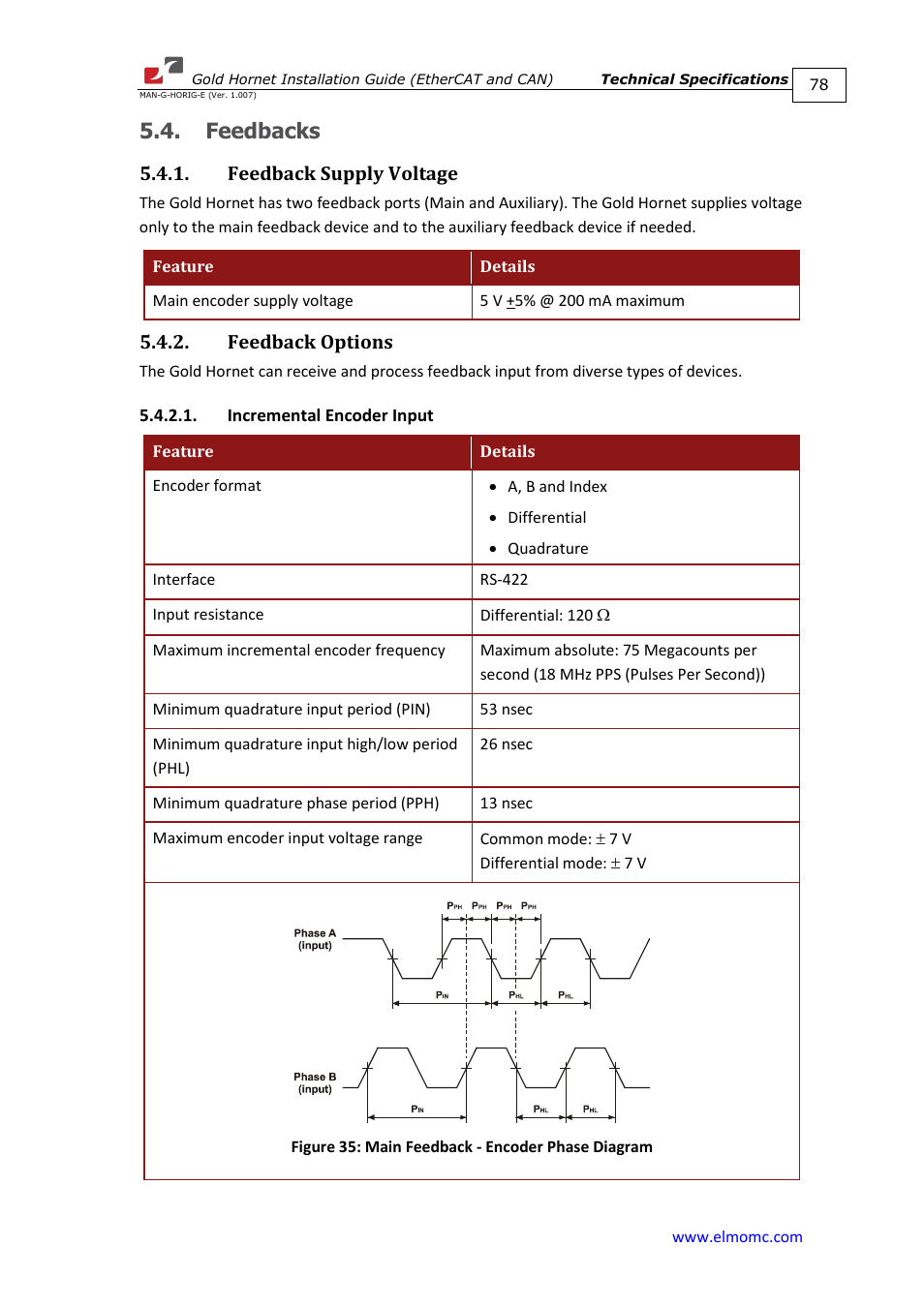 Feedbacks, Feedback supply voltage, Feedback options | Incremental encoder input, Feedback supply voltage 5.4.2. feedback options | ElmoMC ExtrIQ Gold Line Servo Drives-Gold Hornet User Manual | Page 78 / 88