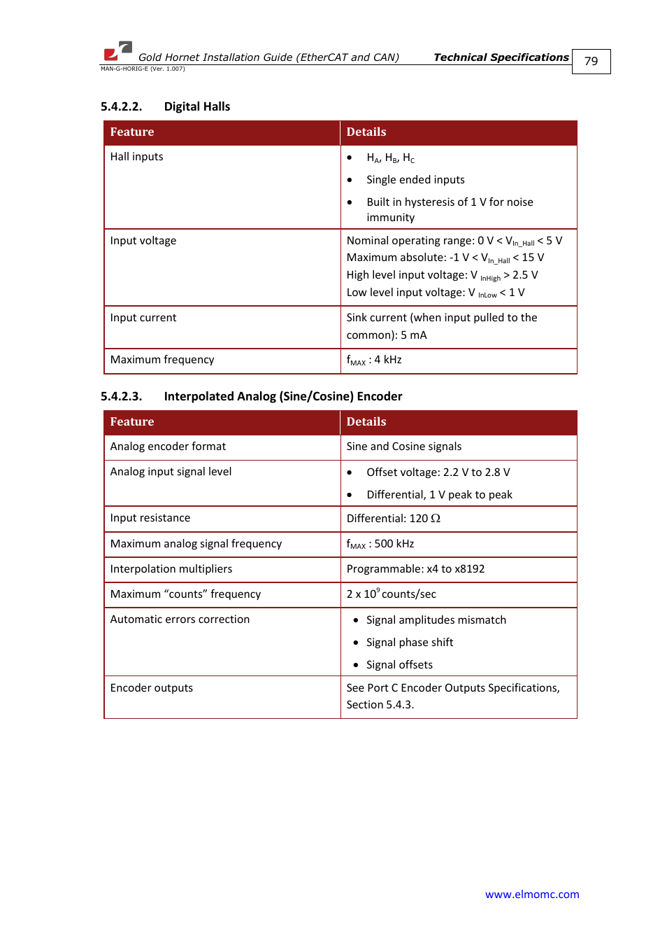 Digital halls, Interpolated analog (sine/cosine) encoder | ElmoMC ExtrIQ Gold Line Servo Drives-Gold Hornet User Manual | Page 79 / 88