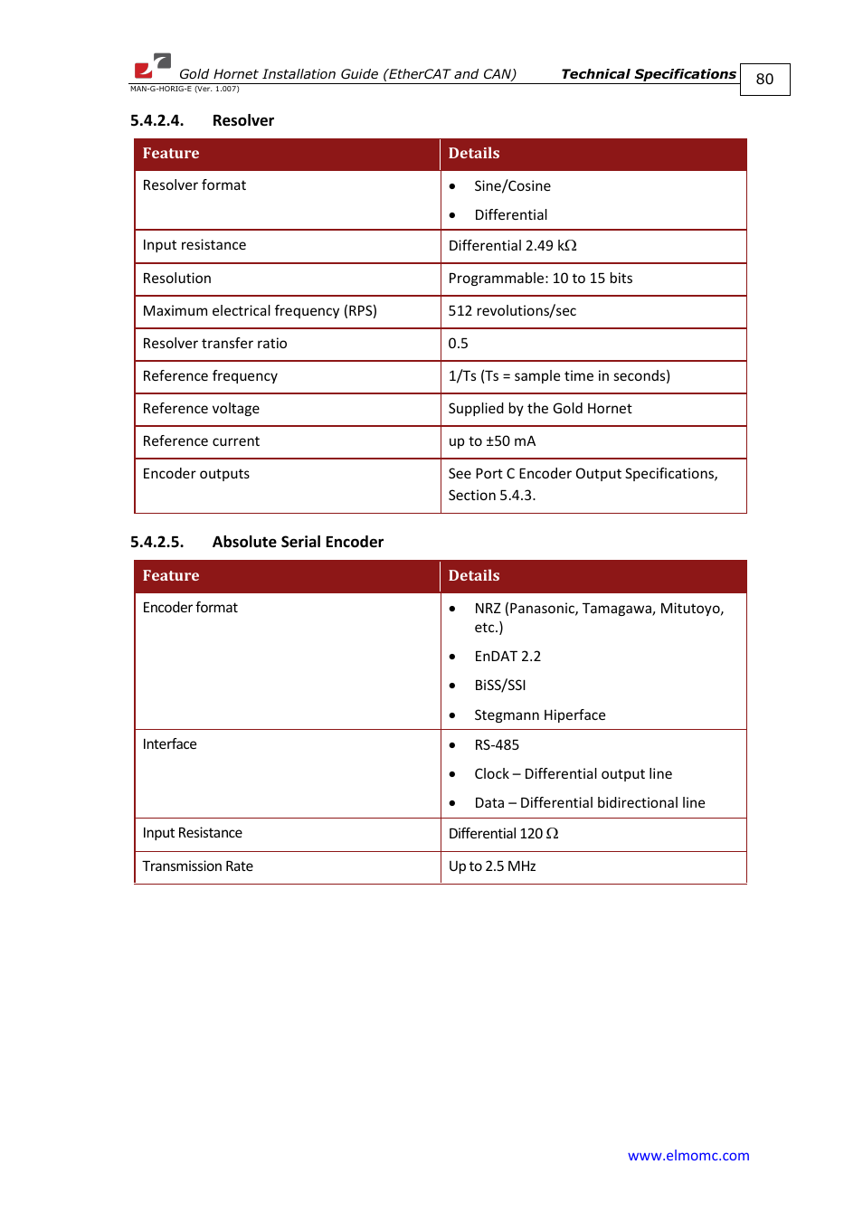 Resolver, Absolute serial encoder, Resolver 5.4.2.5. absolute serial encoder | ElmoMC ExtrIQ Gold Line Servo Drives-Gold Hornet User Manual | Page 80 / 88