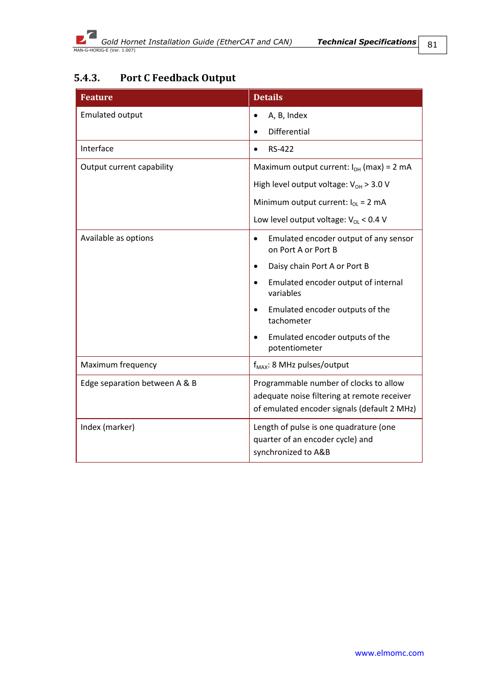 Port c feedback output | ElmoMC ExtrIQ Gold Line Servo Drives-Gold Hornet User Manual | Page 81 / 88