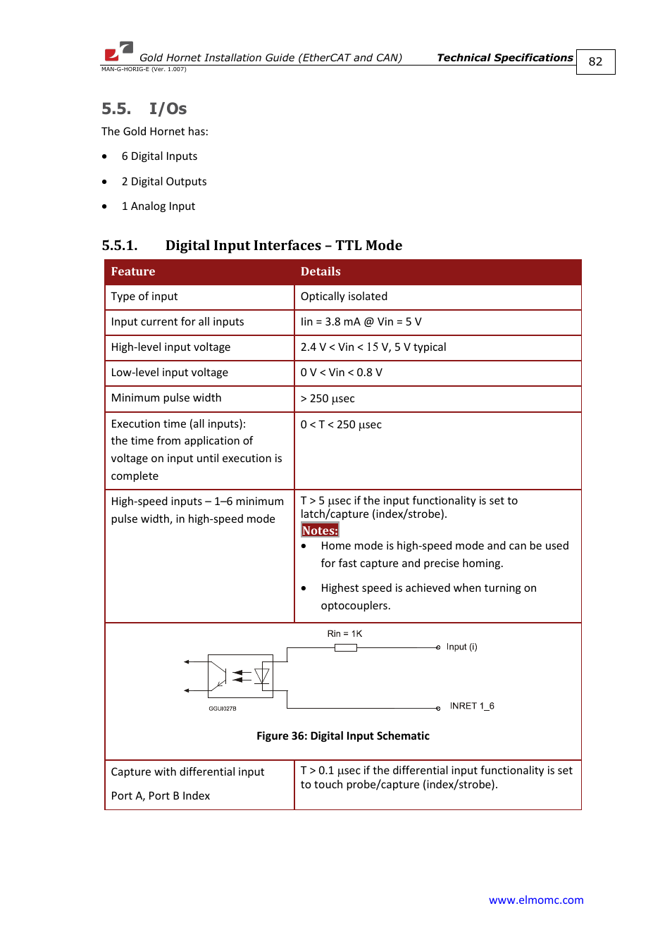I/os, Digital input interfaces – ttl mode | ElmoMC ExtrIQ Gold Line Servo Drives-Gold Hornet User Manual | Page 82 / 88