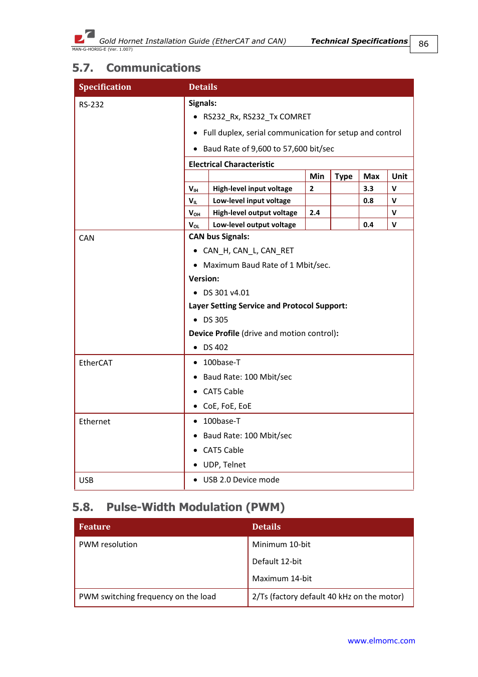 Communications, Pulse-width modulation (pwm), Communications 5.8. pulse-width modulation (pwm) | ElmoMC ExtrIQ Gold Line Servo Drives-Gold Hornet User Manual | Page 86 / 88