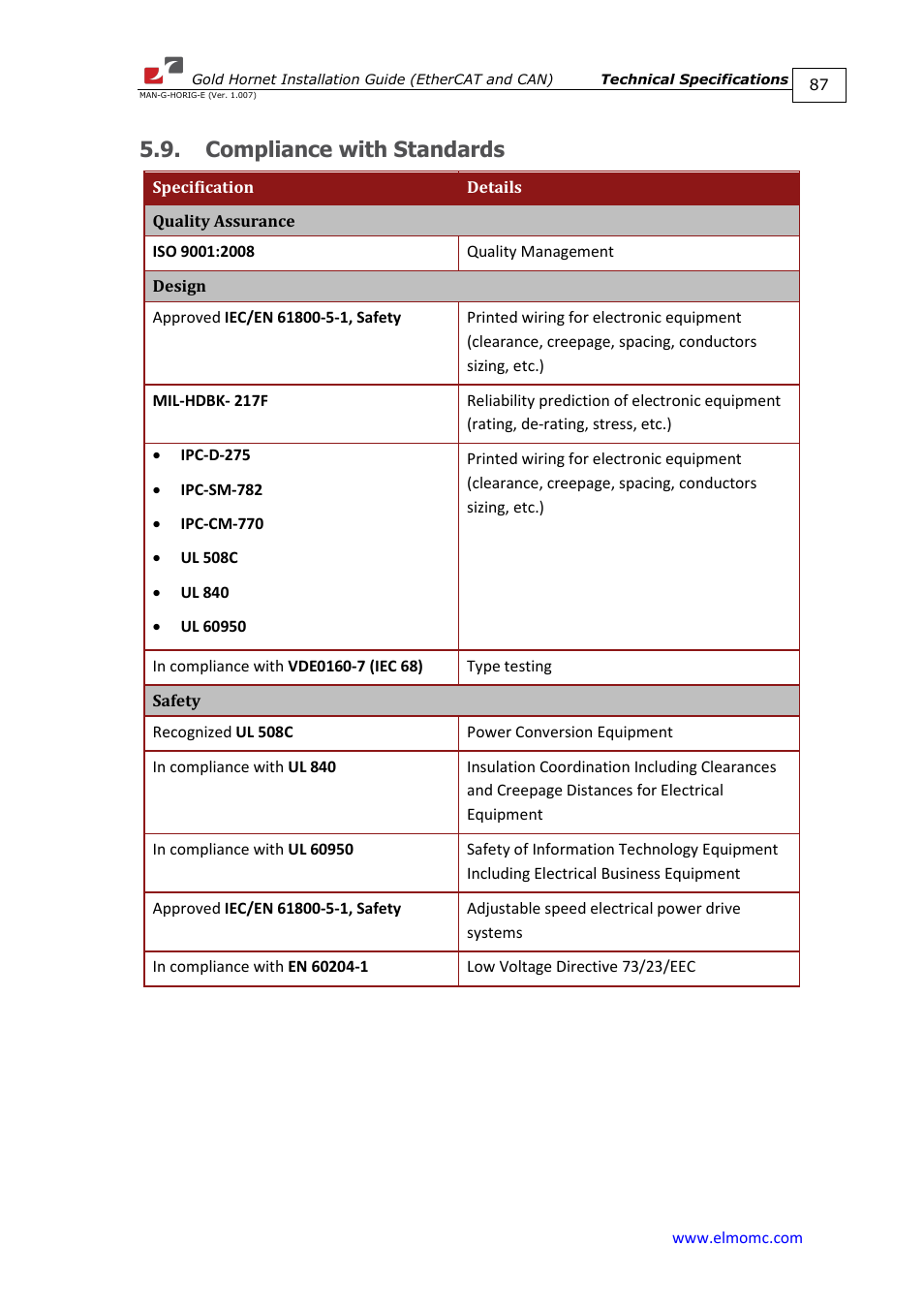 Compliance with standards | ElmoMC ExtrIQ Gold Line Servo Drives-Gold Hornet User Manual | Page 87 / 88