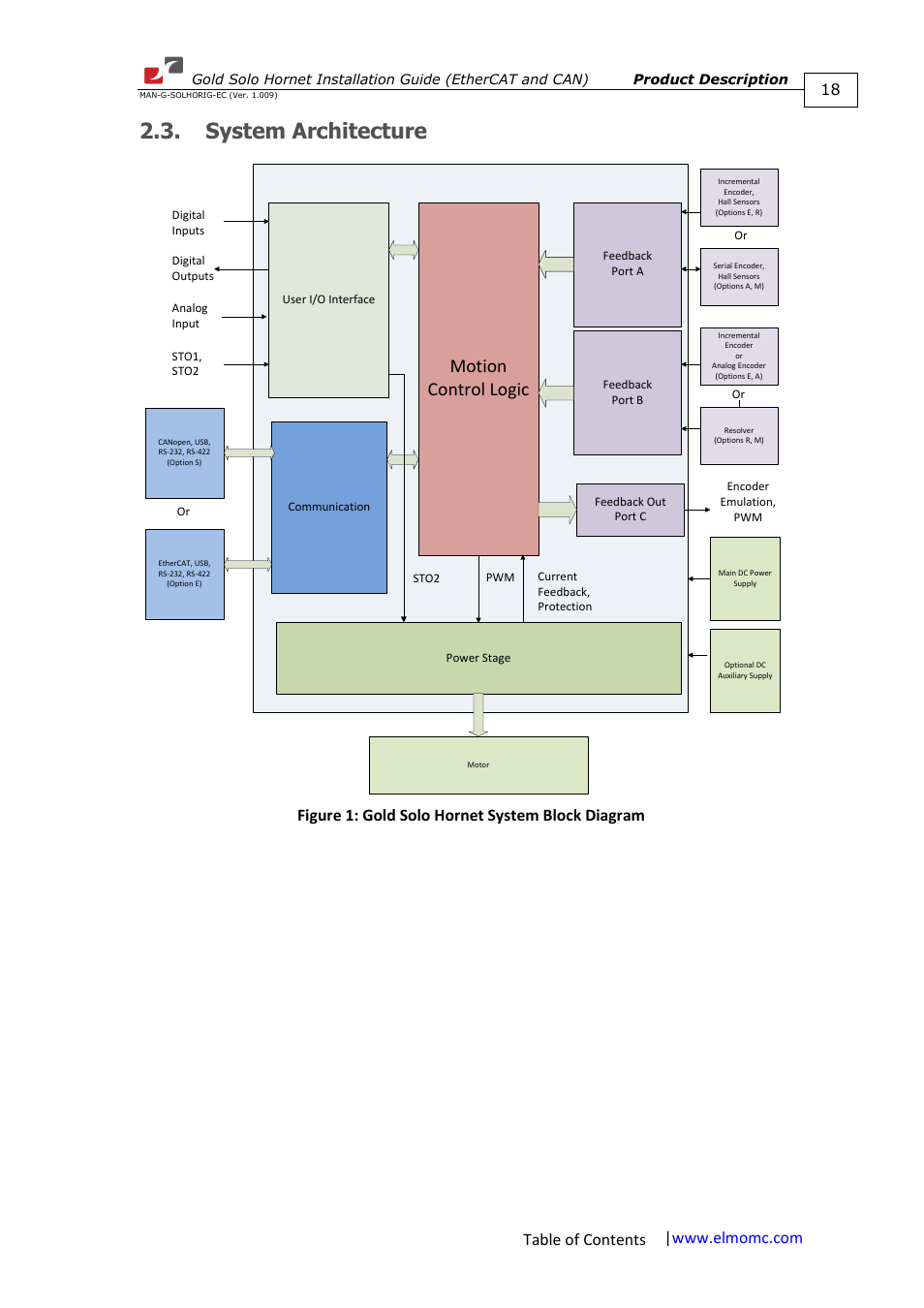 ElmoMC ExtrIQ Gold Line Servo Drives-Gold Solo Hornet User Manual | Page 18 / 90