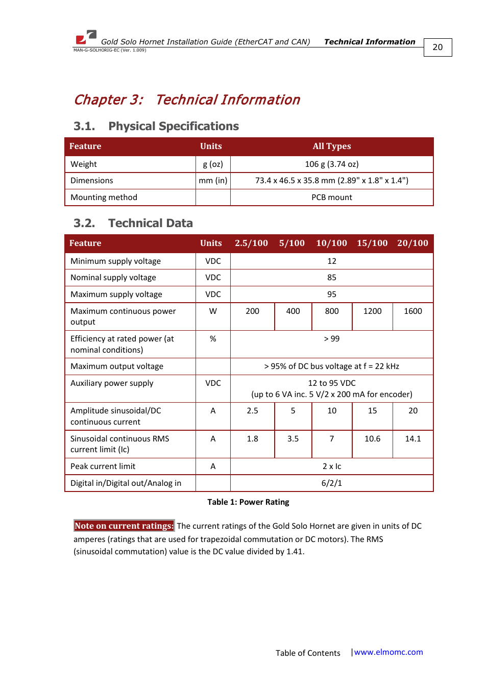 Chapter 3: technical information, Physical specifications, Technical data | Chapter 3, Technical information, Physical specifications 3.2. technical data | ElmoMC ExtrIQ Gold Line Servo Drives-Gold Solo Hornet User Manual | Page 20 / 90