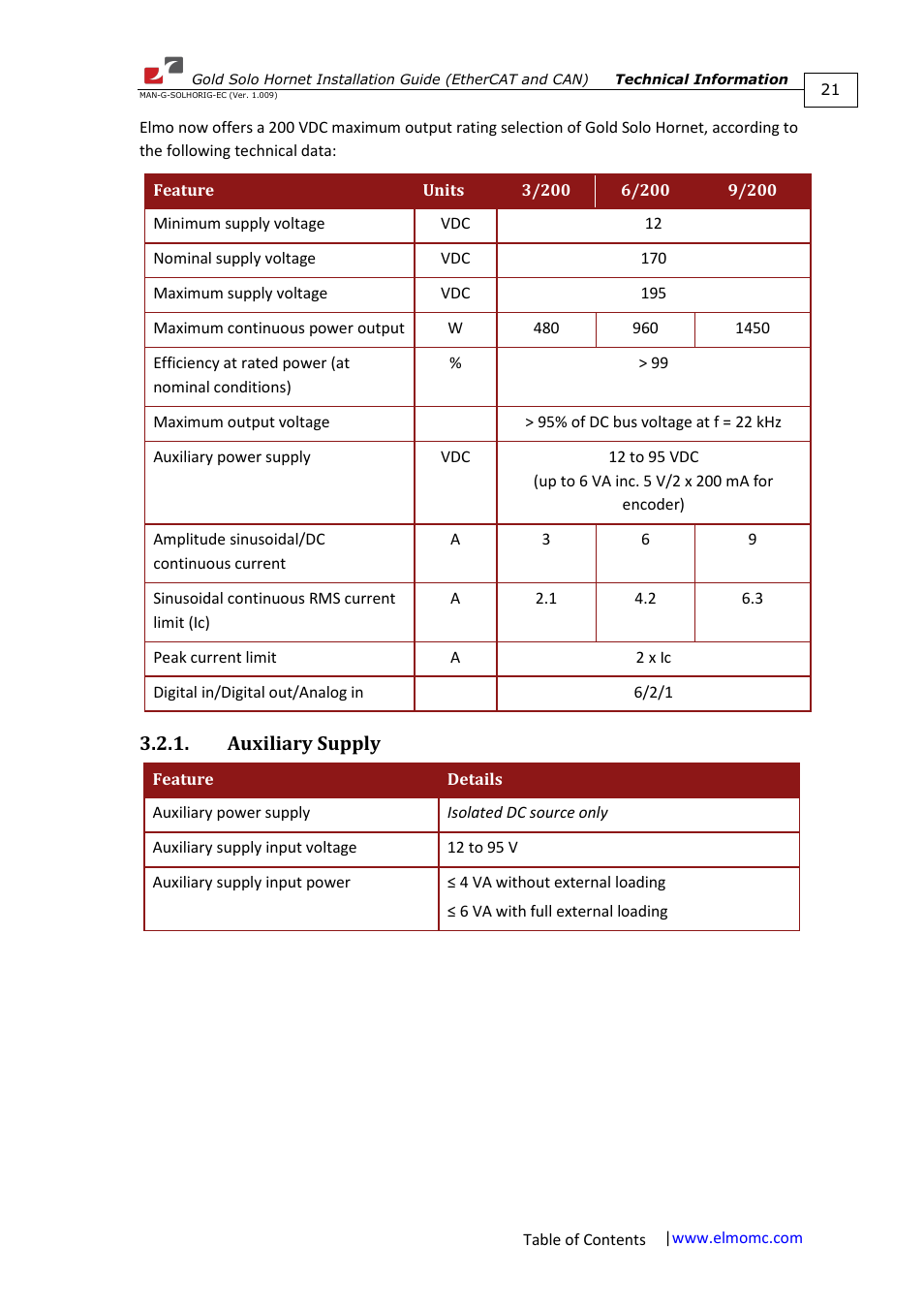 Auxiliary supply | ElmoMC ExtrIQ Gold Line Servo Drives-Gold Solo Hornet User Manual | Page 21 / 90