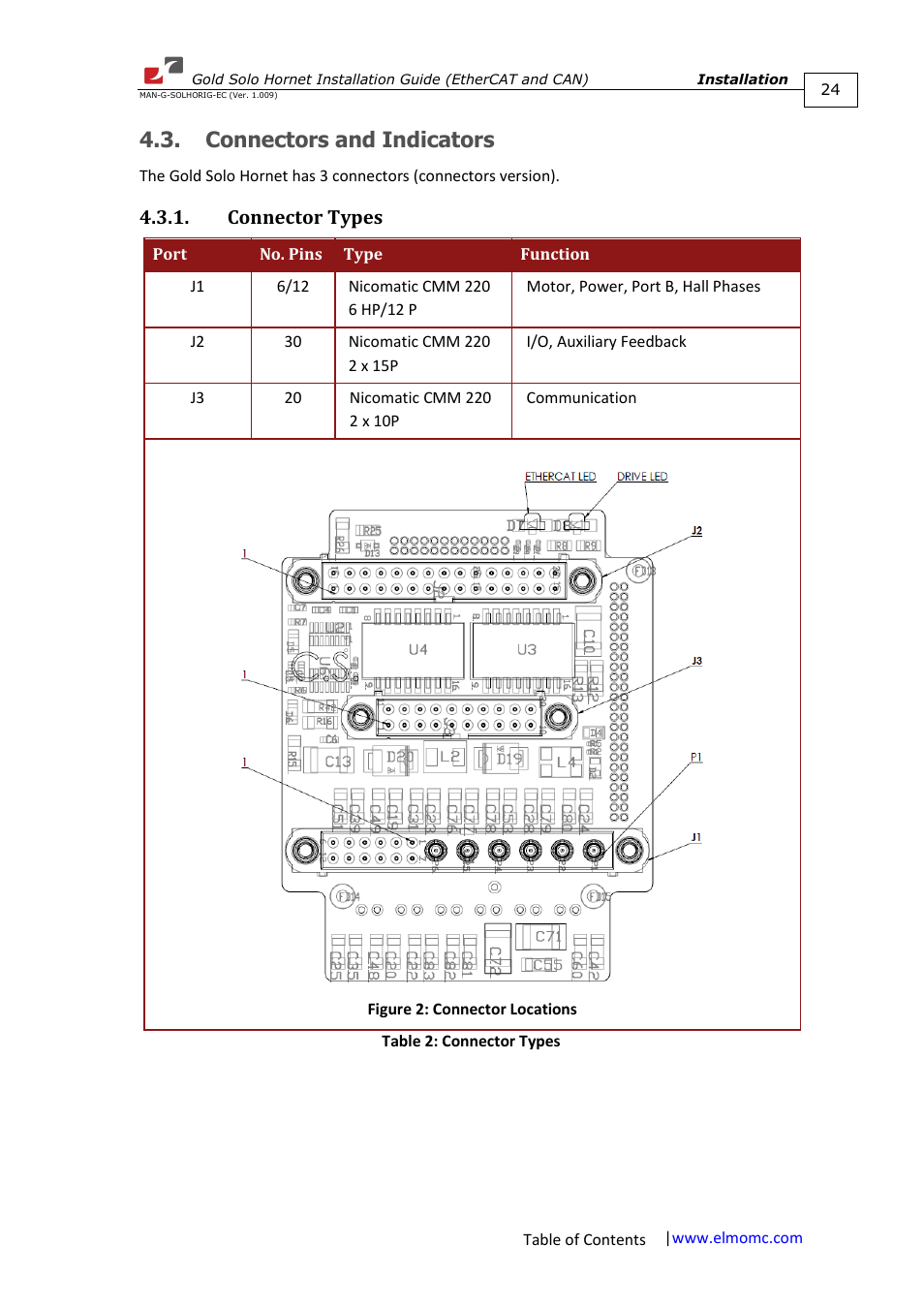Connectors and indicators, Connector types | ElmoMC ExtrIQ Gold Line Servo Drives-Gold Solo Hornet User Manual | Page 24 / 90