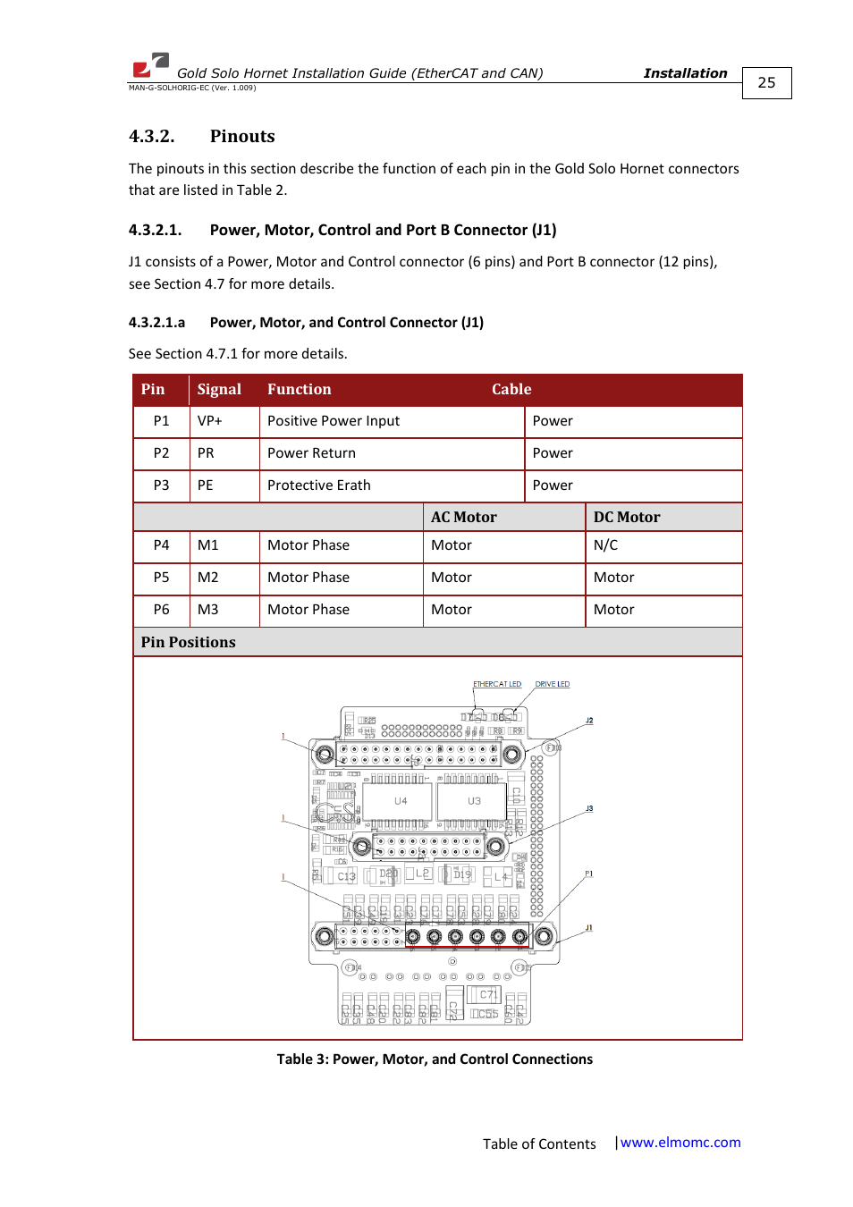 Pinouts, Power, motor, control and port b connector (j1), A power, motor, and control connector (j1) | ElmoMC ExtrIQ Gold Line Servo Drives-Gold Solo Hornet User Manual | Page 25 / 90