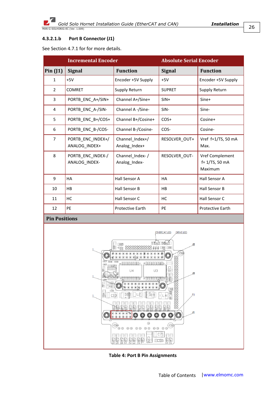 B port b connector (j1) | ElmoMC ExtrIQ Gold Line Servo Drives-Gold Solo Hornet User Manual | Page 26 / 90