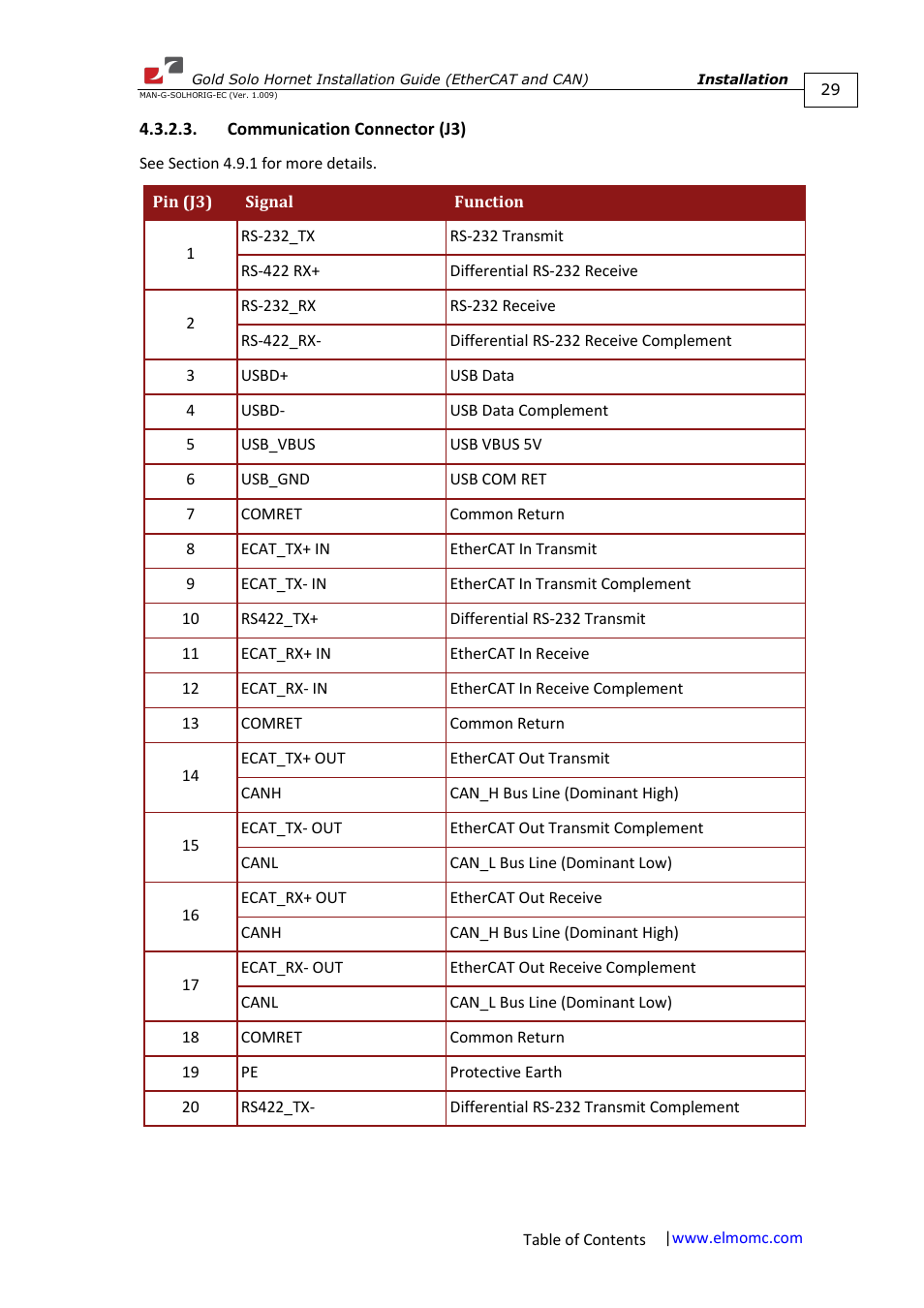 Communication connector (j3) | ElmoMC ExtrIQ Gold Line Servo Drives-Gold Solo Hornet User Manual | Page 29 / 90