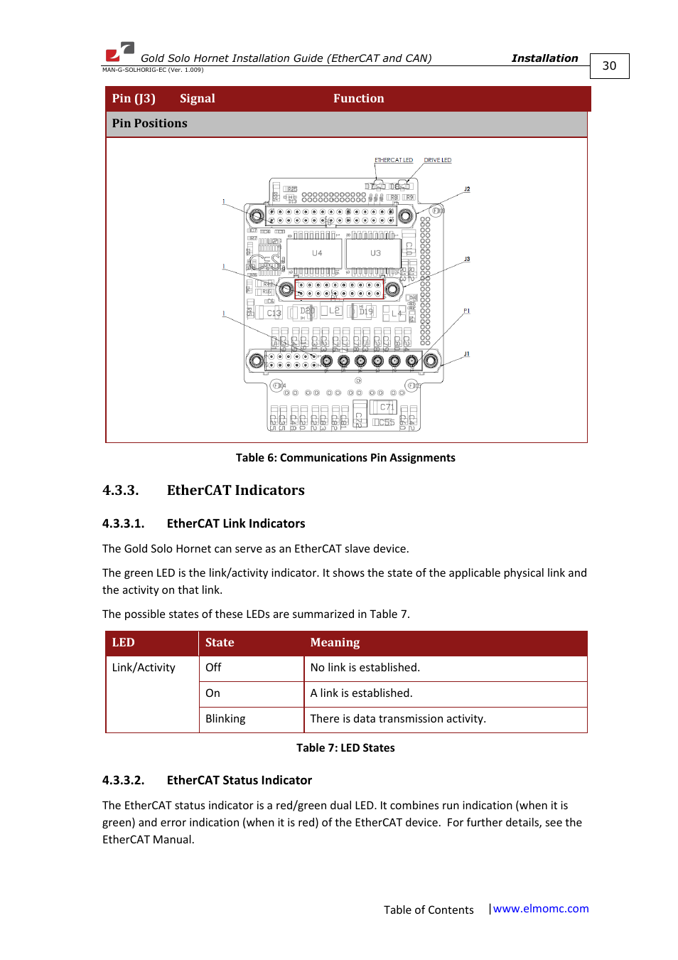 Ethercat indicators, Ethercat link indicators, Ethercat status indicator | ElmoMC ExtrIQ Gold Line Servo Drives-Gold Solo Hornet User Manual | Page 30 / 90