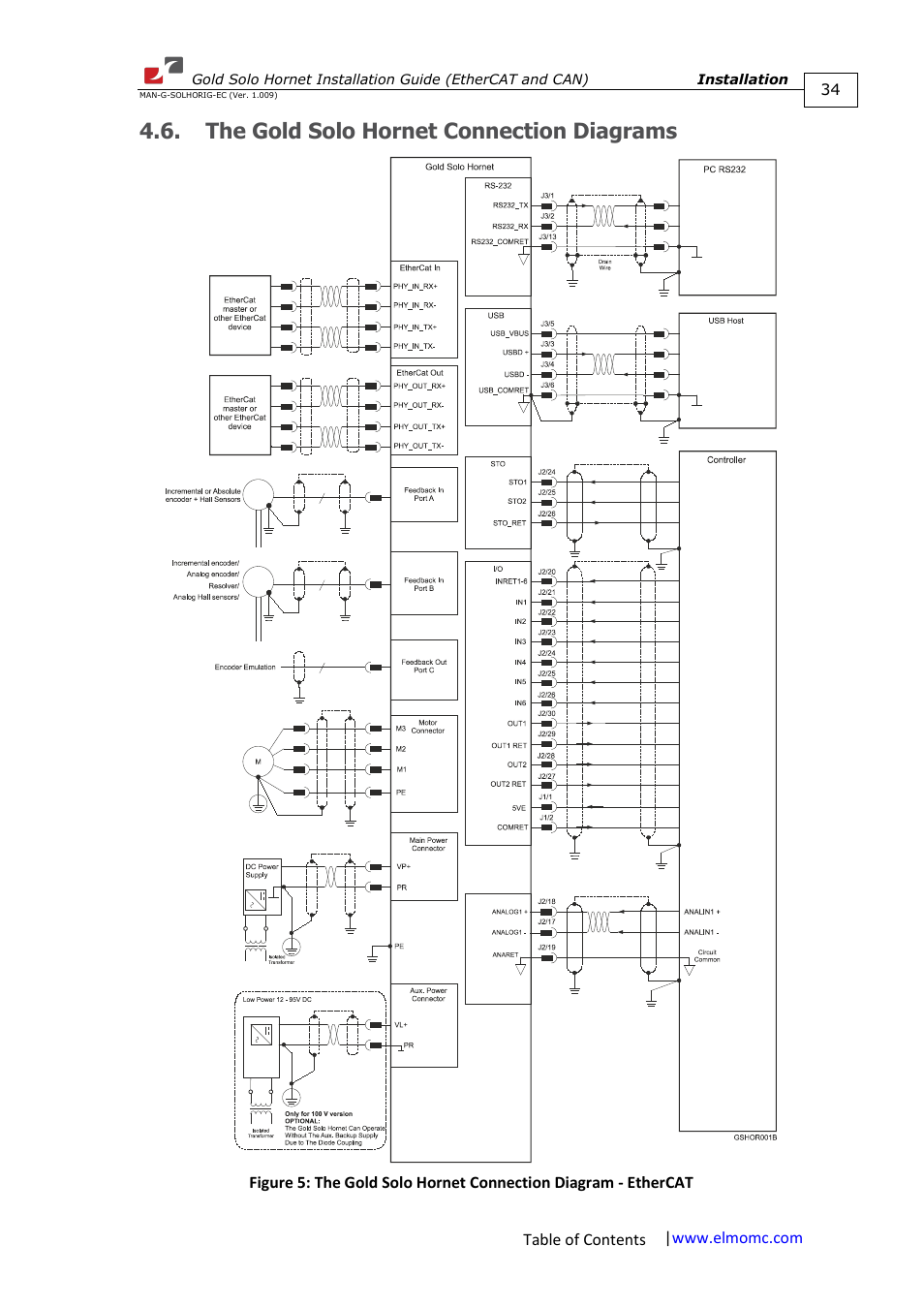 The gold solo hornet connection diagrams | ElmoMC ExtrIQ Gold Line Servo Drives-Gold Solo Hornet User Manual | Page 34 / 90