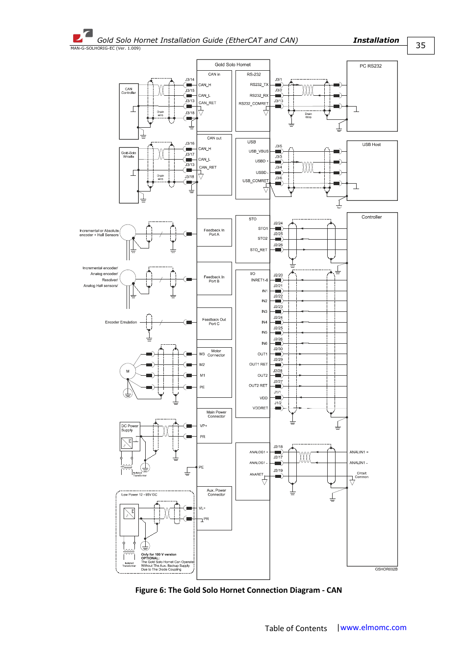 ElmoMC ExtrIQ Gold Line Servo Drives-Gold Solo Hornet User Manual | Page 35 / 90