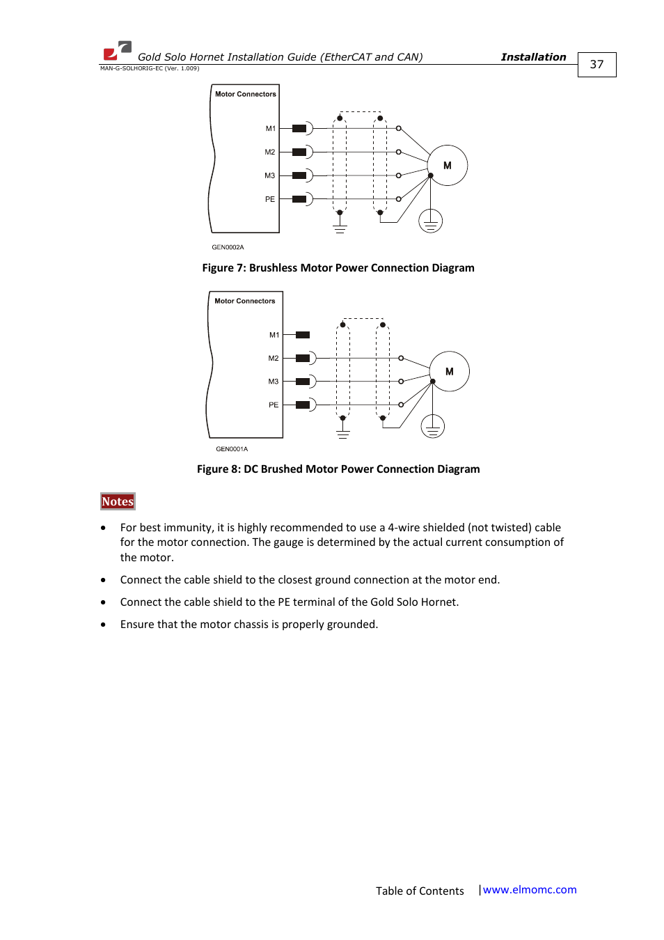 ElmoMC ExtrIQ Gold Line Servo Drives-Gold Solo Hornet User Manual | Page 37 / 90