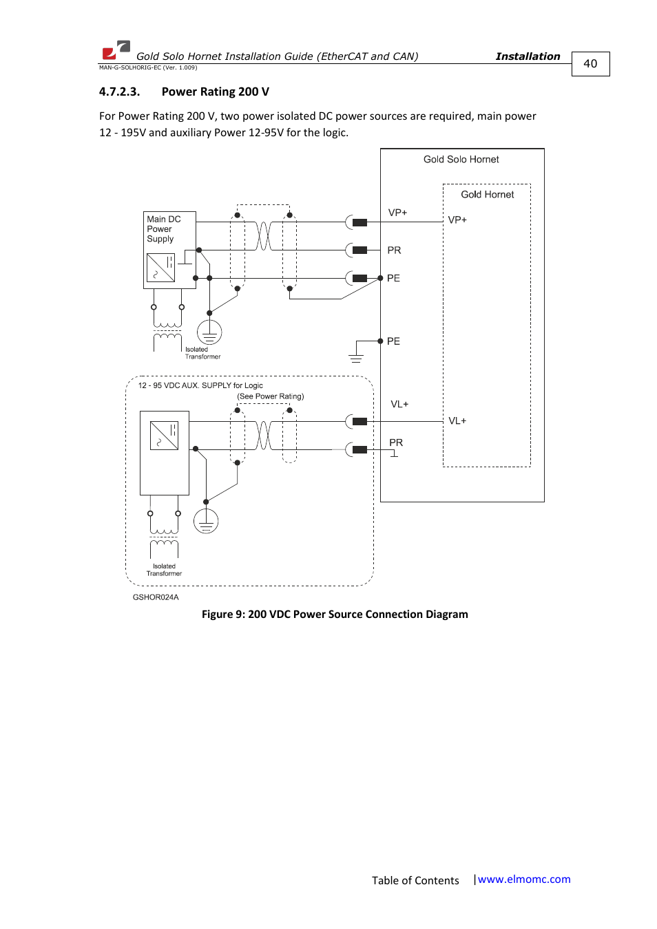 Power rating 200 v | ElmoMC ExtrIQ Gold Line Servo Drives-Gold Solo Hornet User Manual | Page 40 / 90