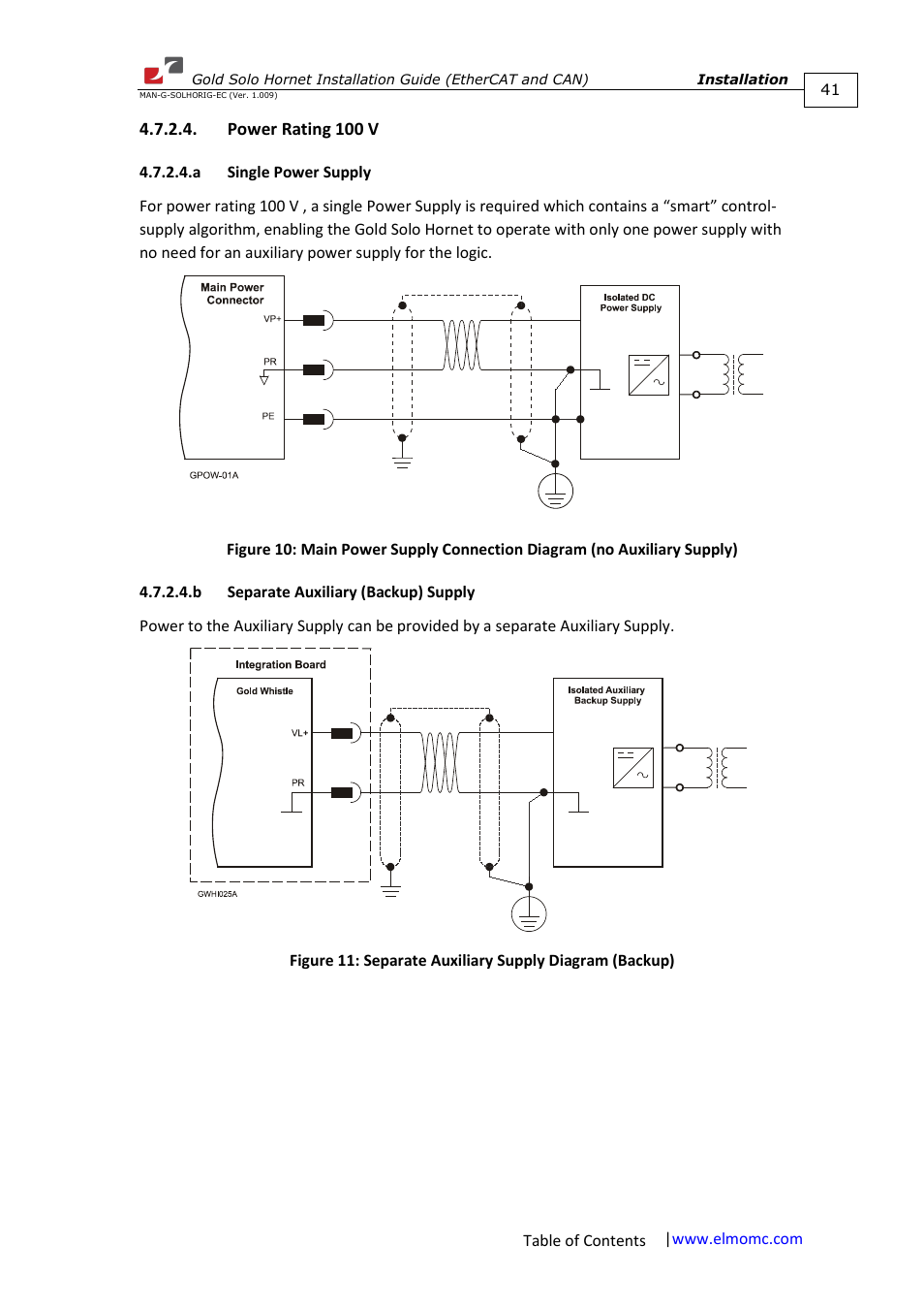 Power rating 100 v, A single power supply, B separate auxiliary (backup) supply | ElmoMC ExtrIQ Gold Line Servo Drives-Gold Solo Hornet User Manual | Page 41 / 90