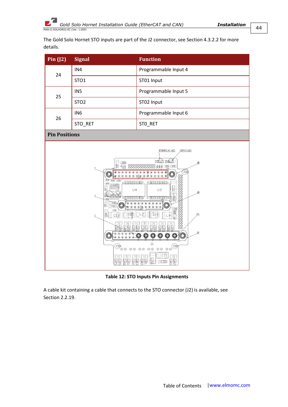 ElmoMC ExtrIQ Gold Line Servo Drives-Gold Solo Hornet User Manual | Page 44 / 90