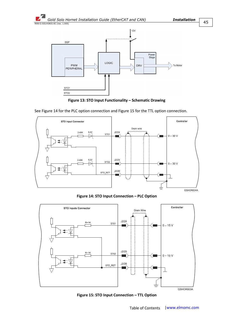 ElmoMC ExtrIQ Gold Line Servo Drives-Gold Solo Hornet User Manual | Page 45 / 90