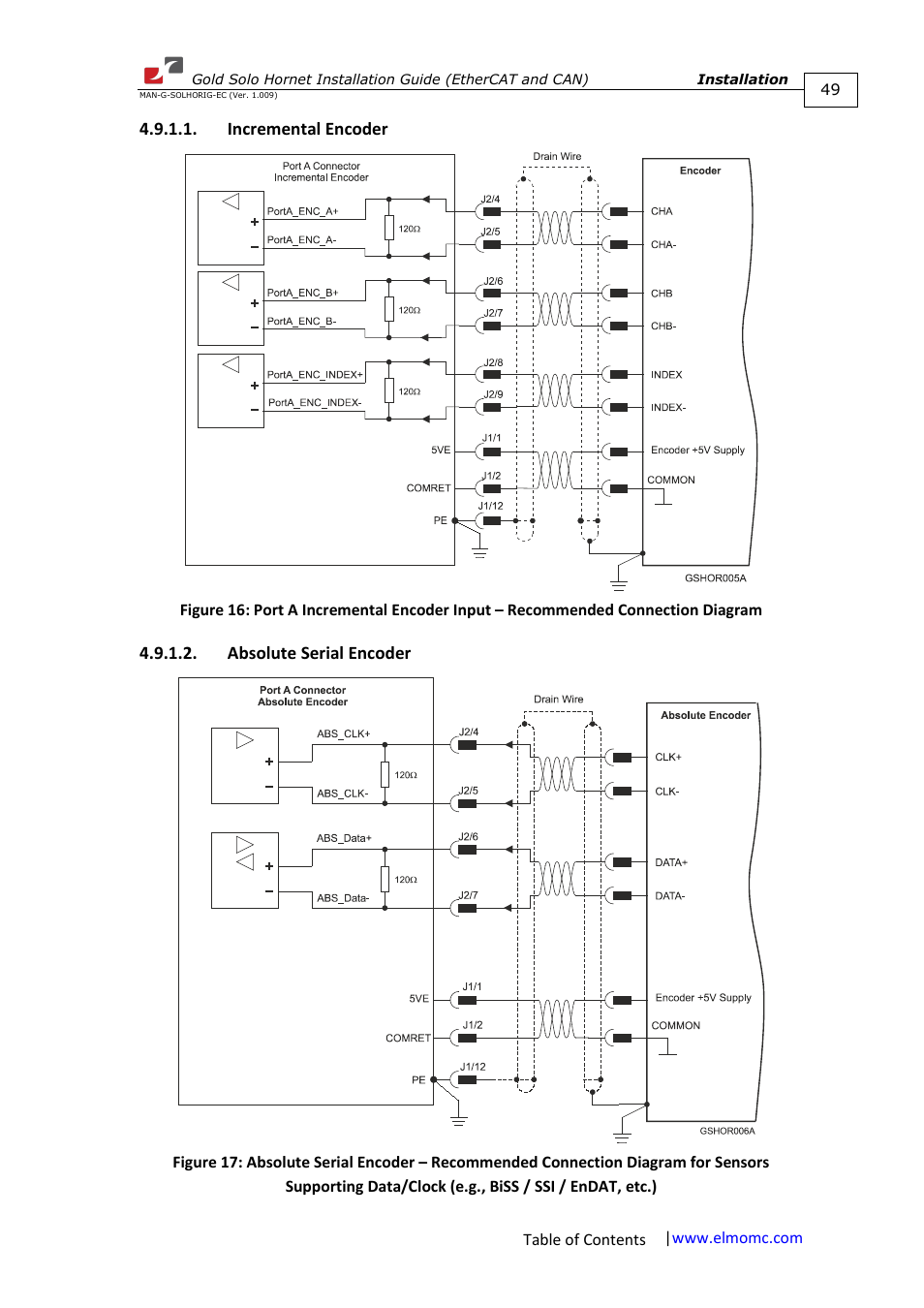 Incremental encoder, Absolute serial encoder | ElmoMC ExtrIQ Gold Line Servo Drives-Gold Solo Hornet User Manual | Page 49 / 90