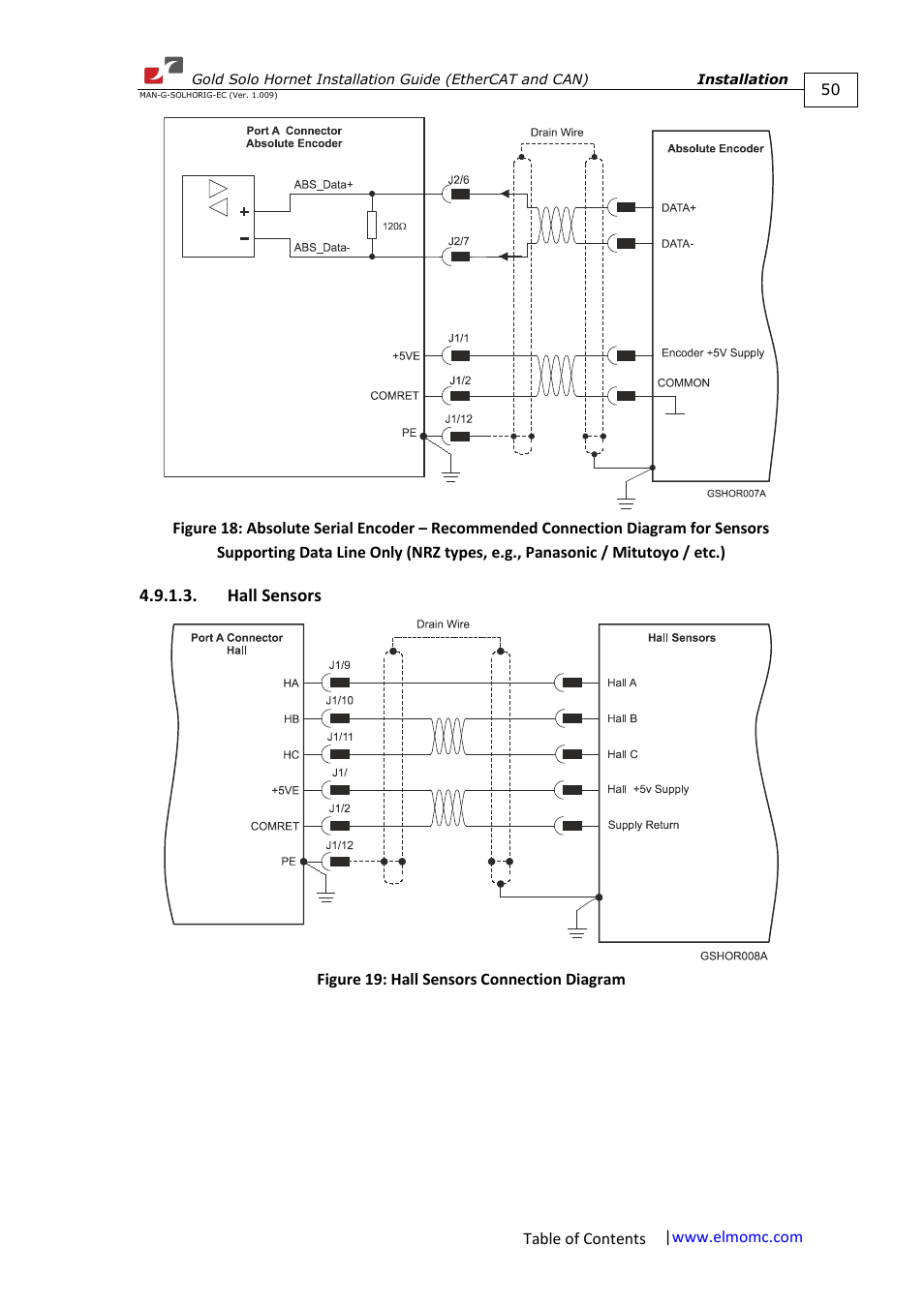 Hall sensors | ElmoMC ExtrIQ Gold Line Servo Drives-Gold Solo Hornet User Manual | Page 50 / 90