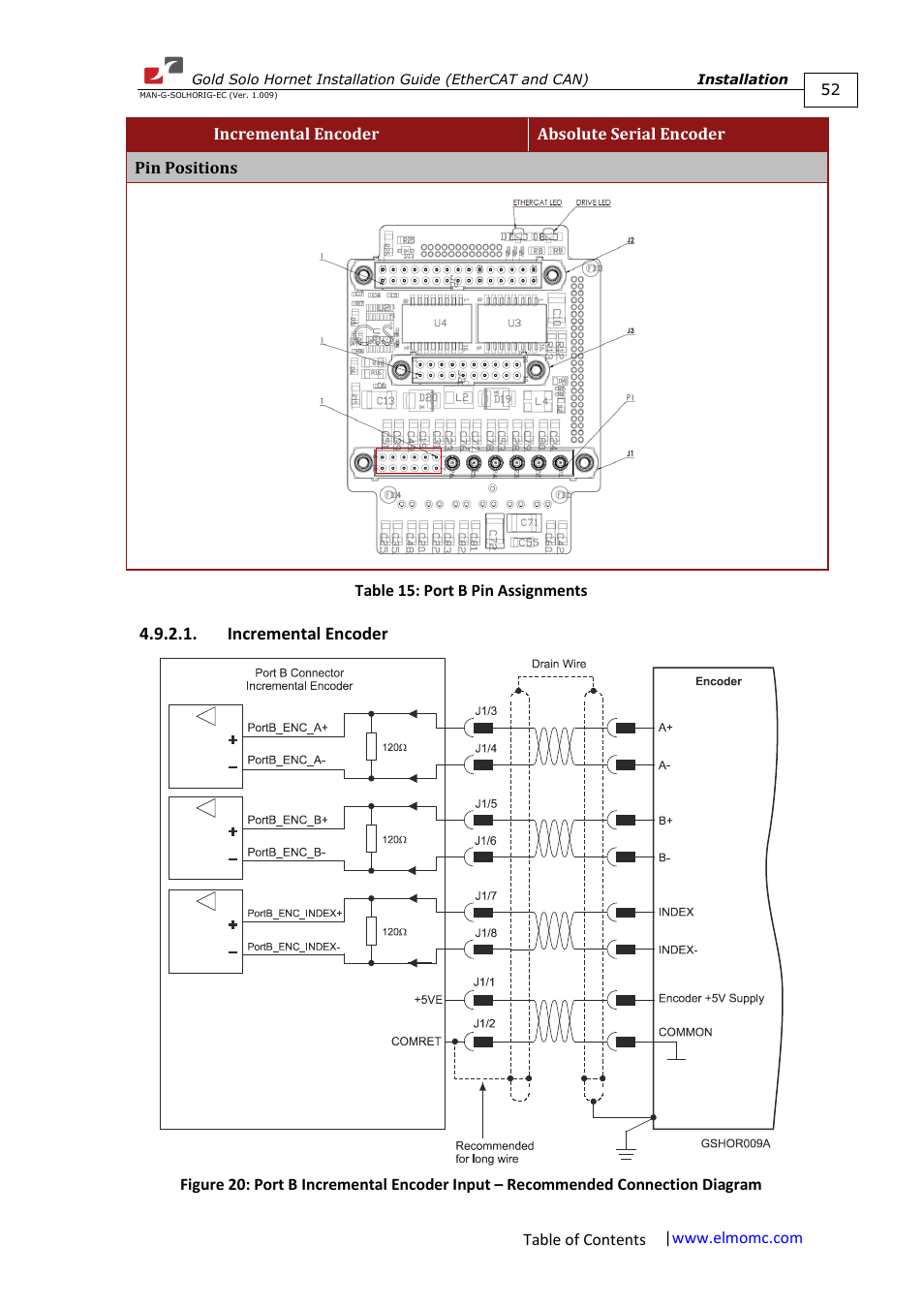 Incremental encoder | ElmoMC ExtrIQ Gold Line Servo Drives-Gold Solo Hornet User Manual | Page 52 / 90