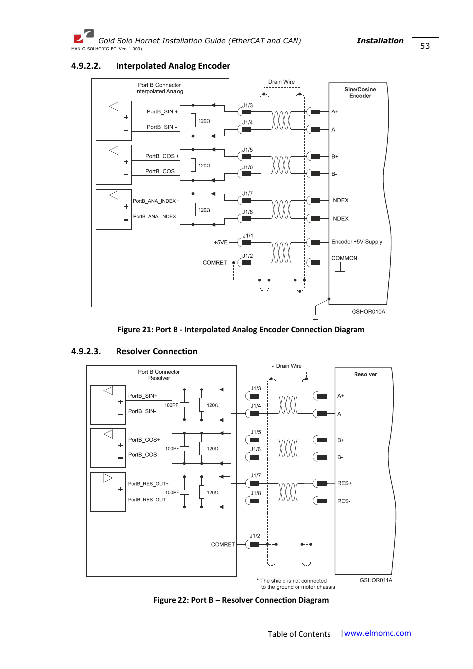 Interpolated analog encoder, Resolver connection | ElmoMC ExtrIQ Gold Line Servo Drives-Gold Solo Hornet User Manual | Page 53 / 90