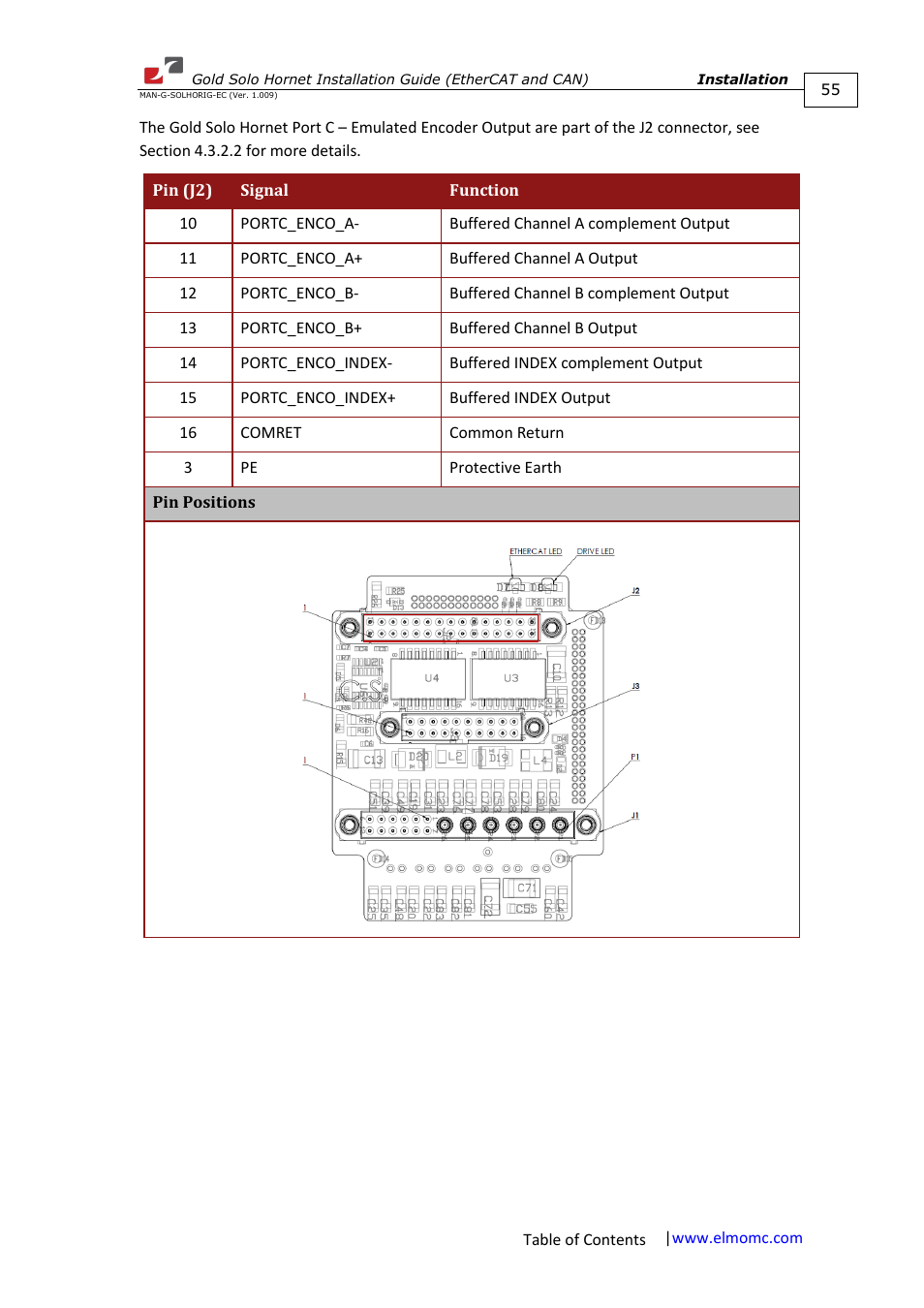 ElmoMC ExtrIQ Gold Line Servo Drives-Gold Solo Hornet User Manual | Page 55 / 90