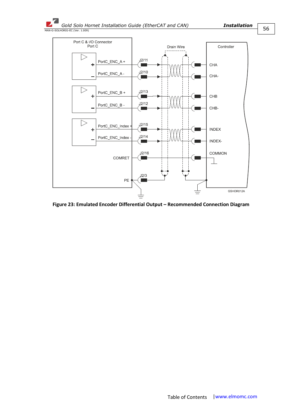 ElmoMC ExtrIQ Gold Line Servo Drives-Gold Solo Hornet User Manual | Page 56 / 90