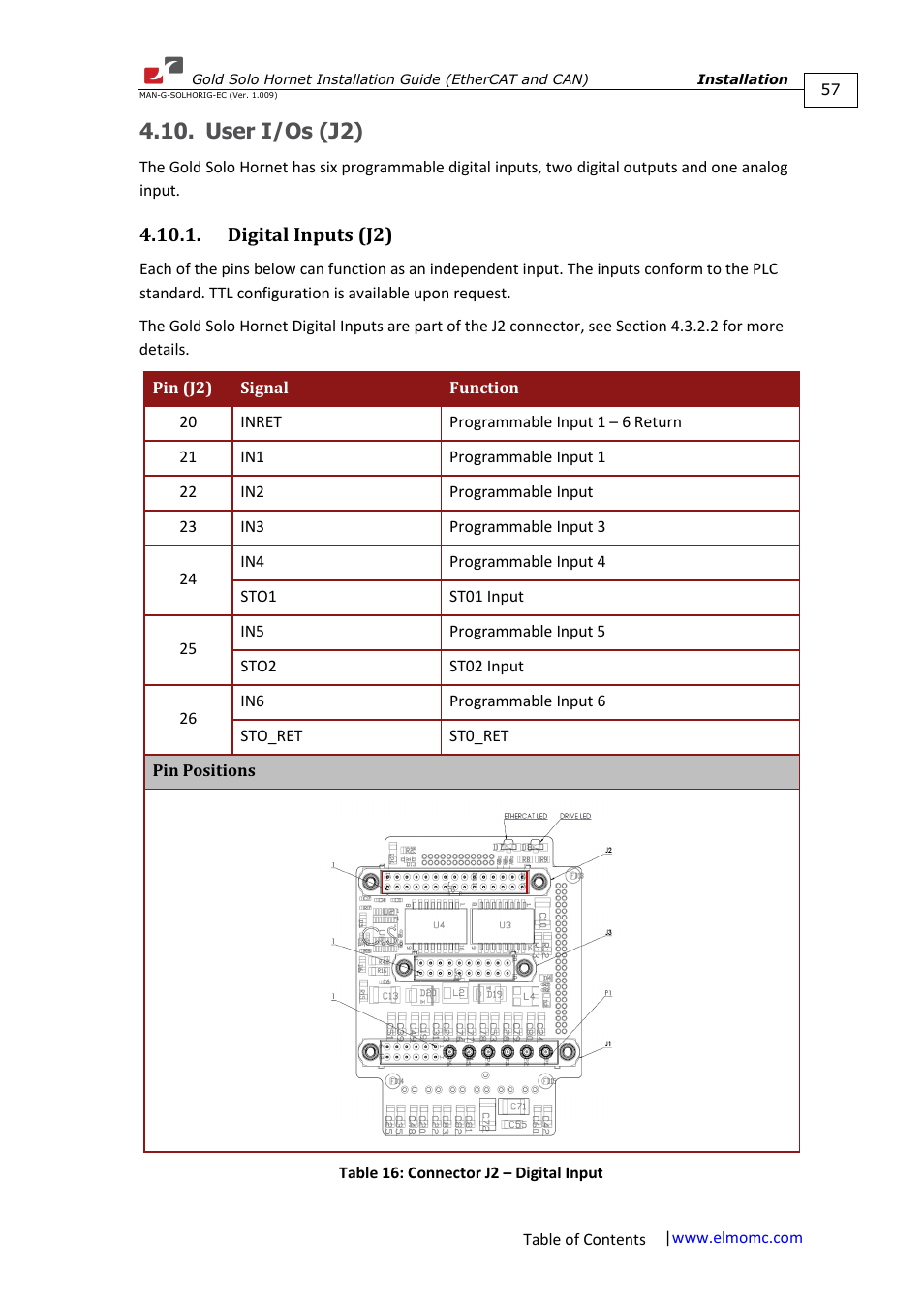 User i/os (j2), Digital inputs (j2) | ElmoMC ExtrIQ Gold Line Servo Drives-Gold Solo Hornet User Manual | Page 57 / 90