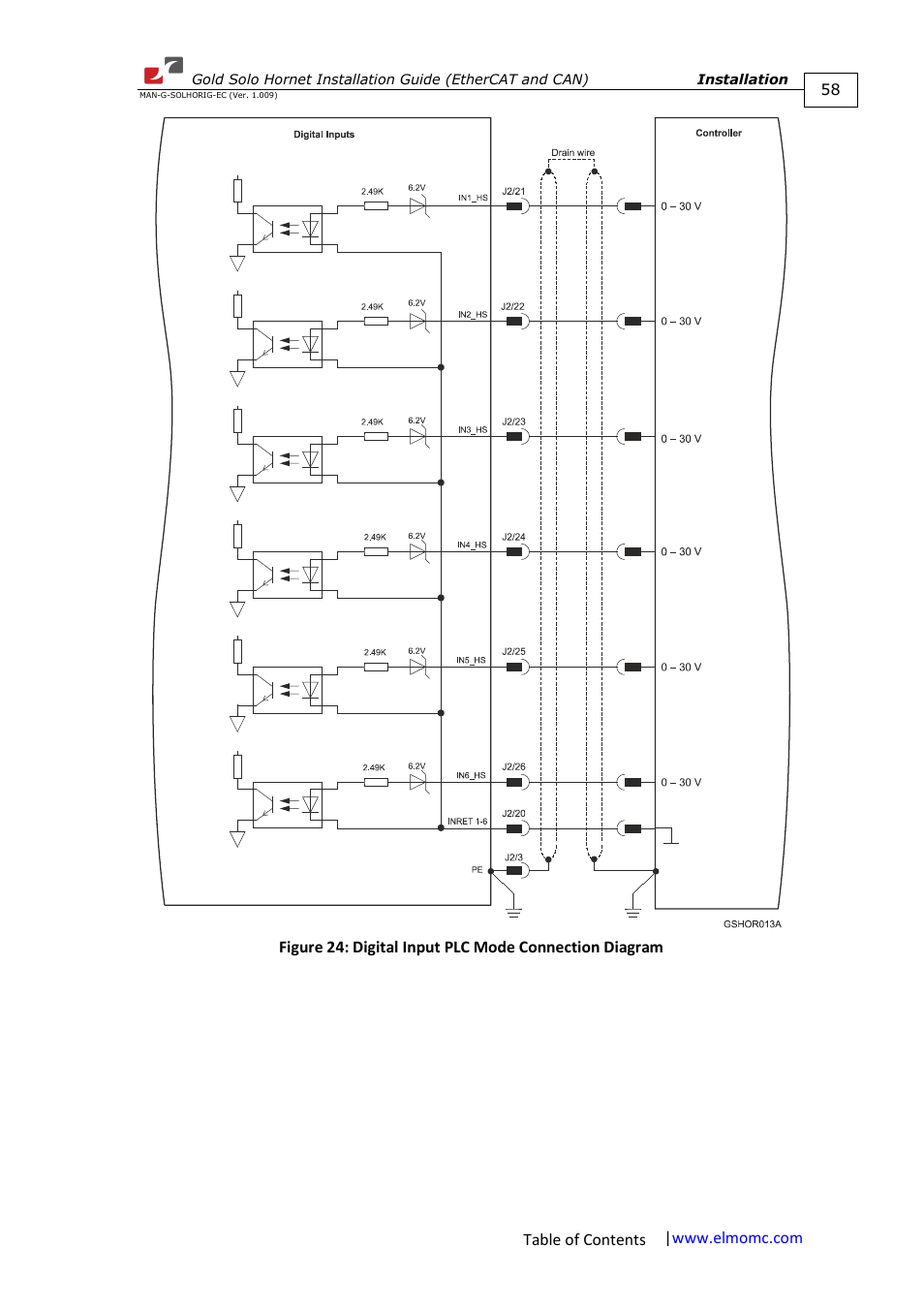 ElmoMC ExtrIQ Gold Line Servo Drives-Gold Solo Hornet User Manual | Page 58 / 90