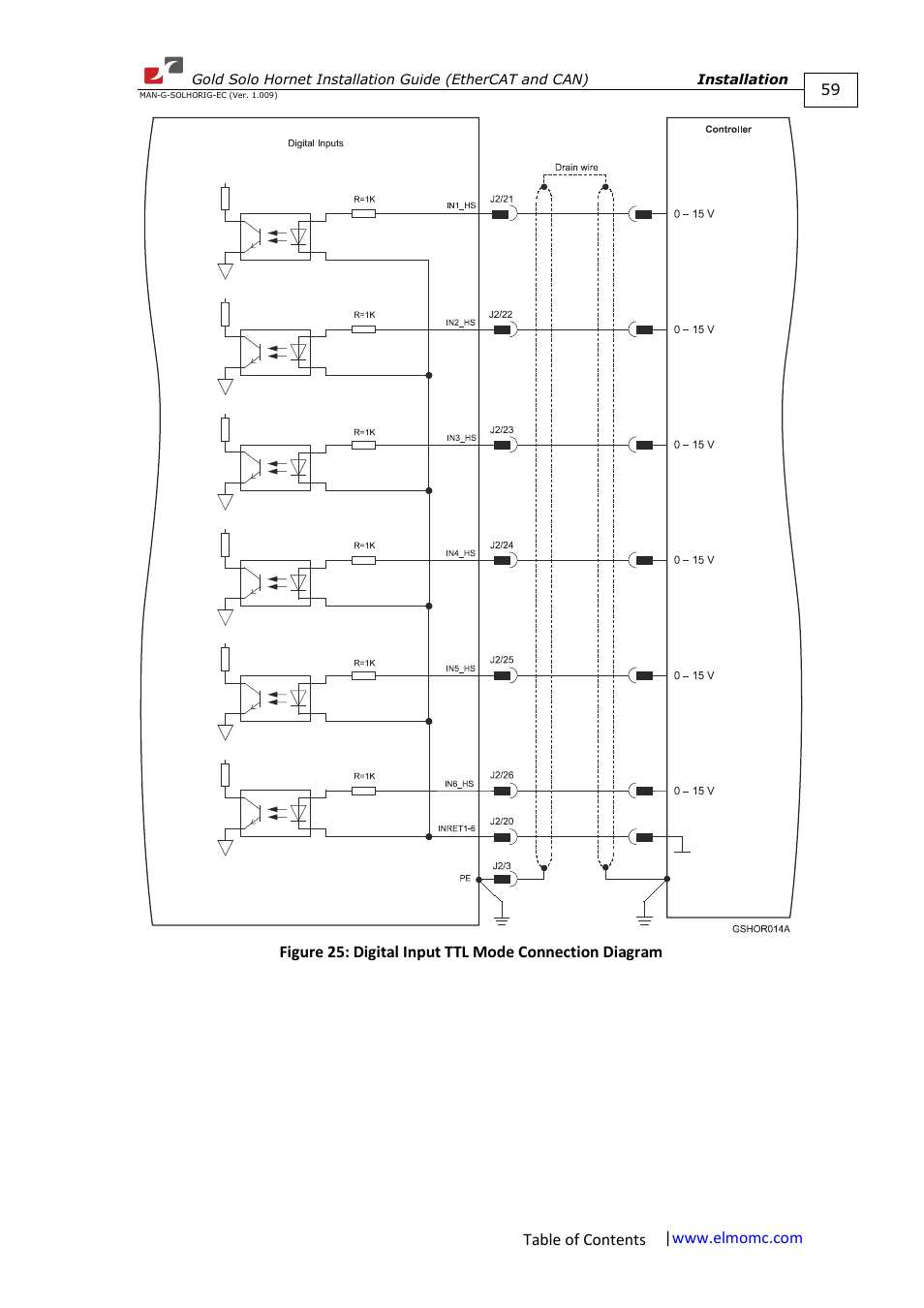 ElmoMC ExtrIQ Gold Line Servo Drives-Gold Solo Hornet User Manual | Page 59 / 90