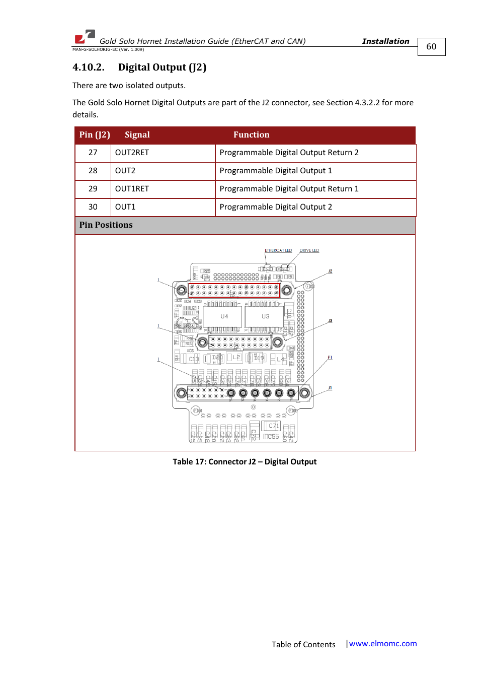 Digital output (j2) | ElmoMC ExtrIQ Gold Line Servo Drives-Gold Solo Hornet User Manual | Page 60 / 90