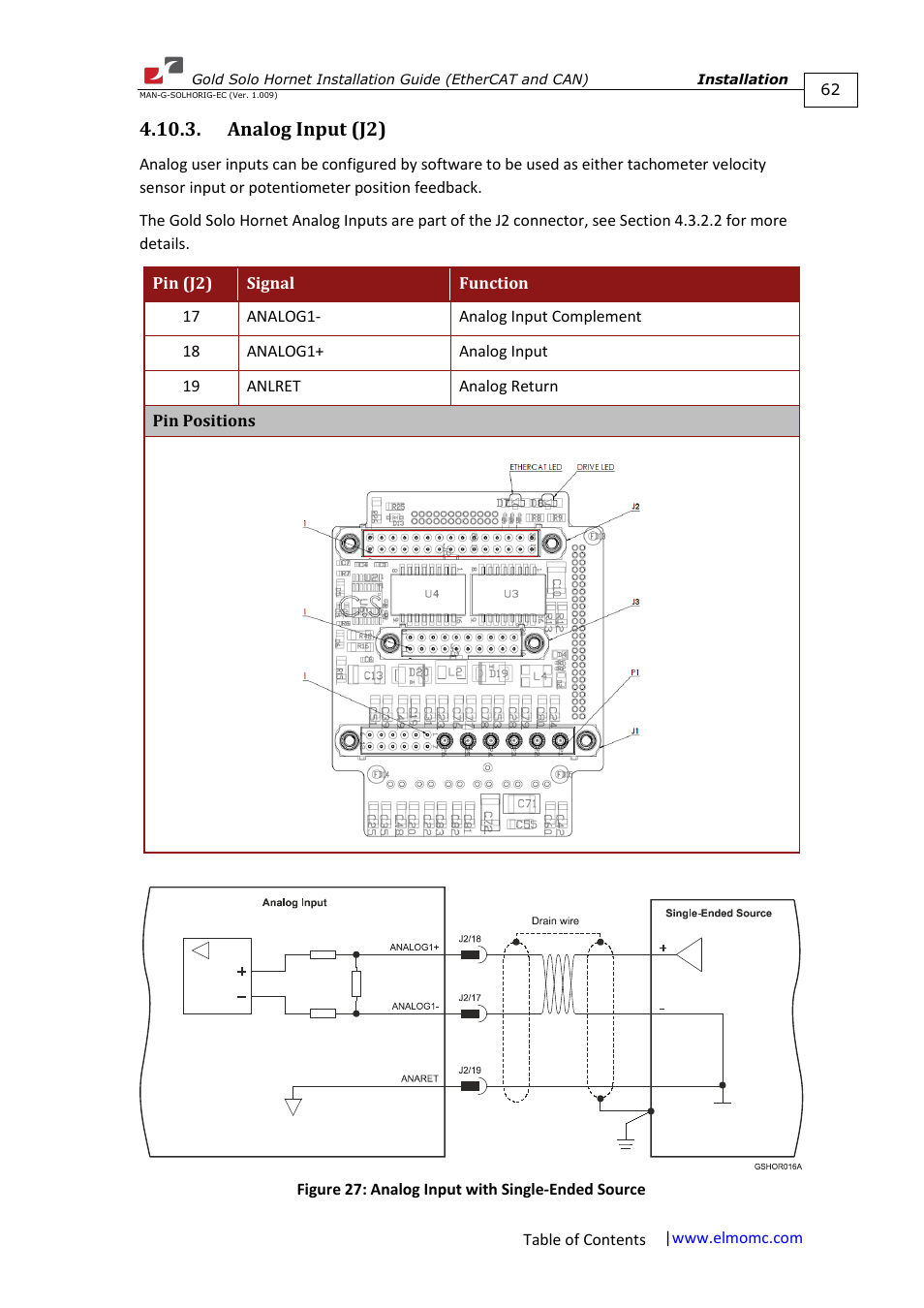 Analog input (j2) | ElmoMC ExtrIQ Gold Line Servo Drives-Gold Solo Hornet User Manual | Page 62 / 90