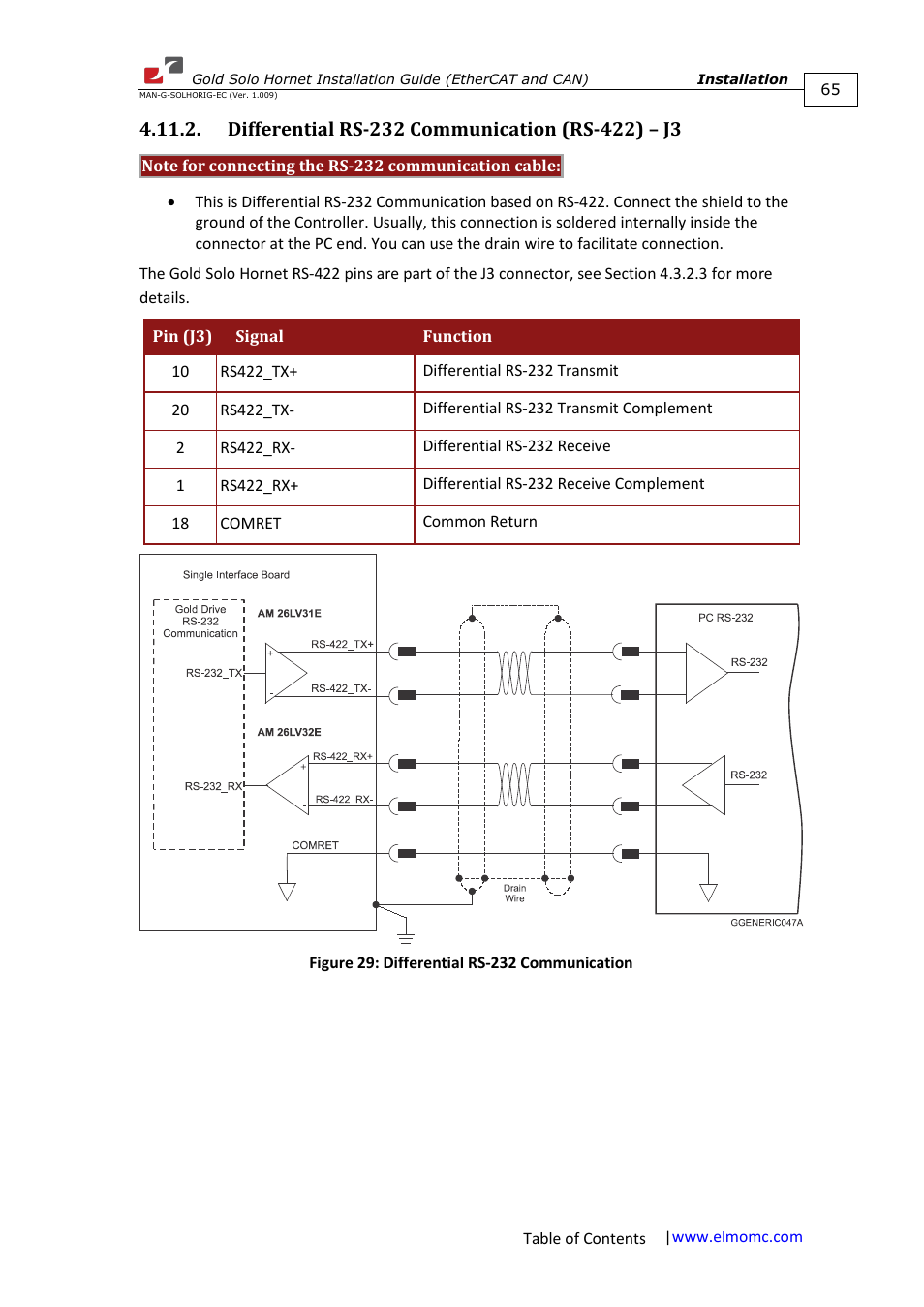 Differential rs-232 communication (rs-422) – j3 | ElmoMC ExtrIQ Gold Line Servo Drives-Gold Solo Hornet User Manual | Page 65 / 90