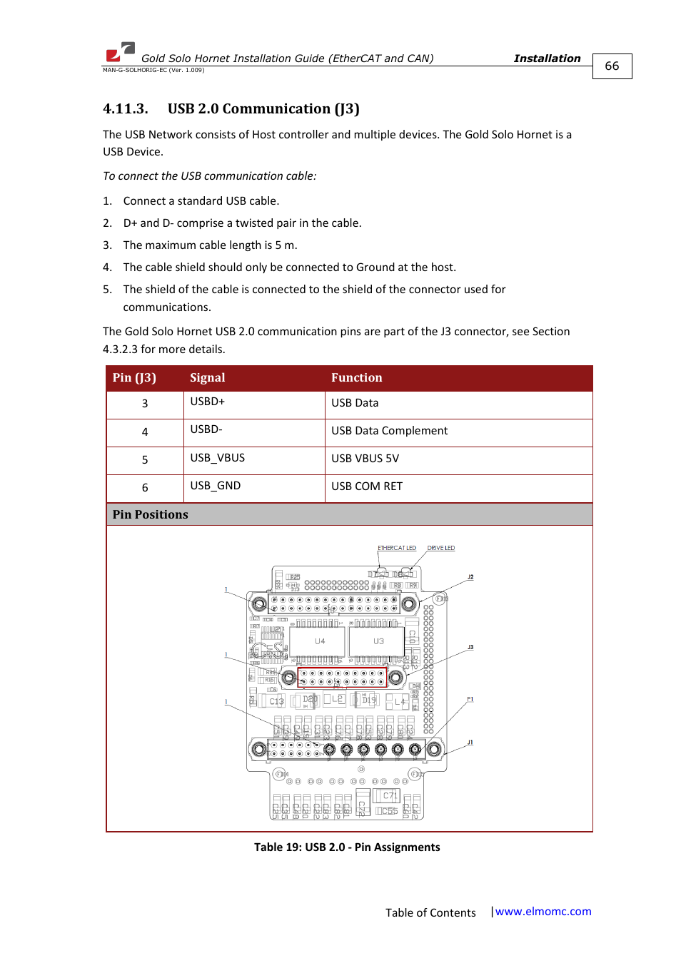 Usb 2.0 communication (j3) | ElmoMC ExtrIQ Gold Line Servo Drives-Gold Solo Hornet User Manual | Page 66 / 90