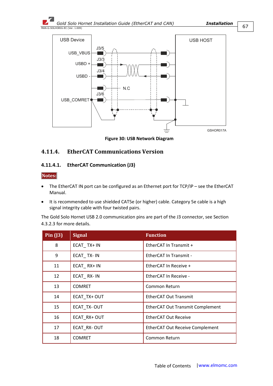 Ethercat communications version, Ethercat communication (j3) | ElmoMC ExtrIQ Gold Line Servo Drives-Gold Solo Hornet User Manual | Page 67 / 90