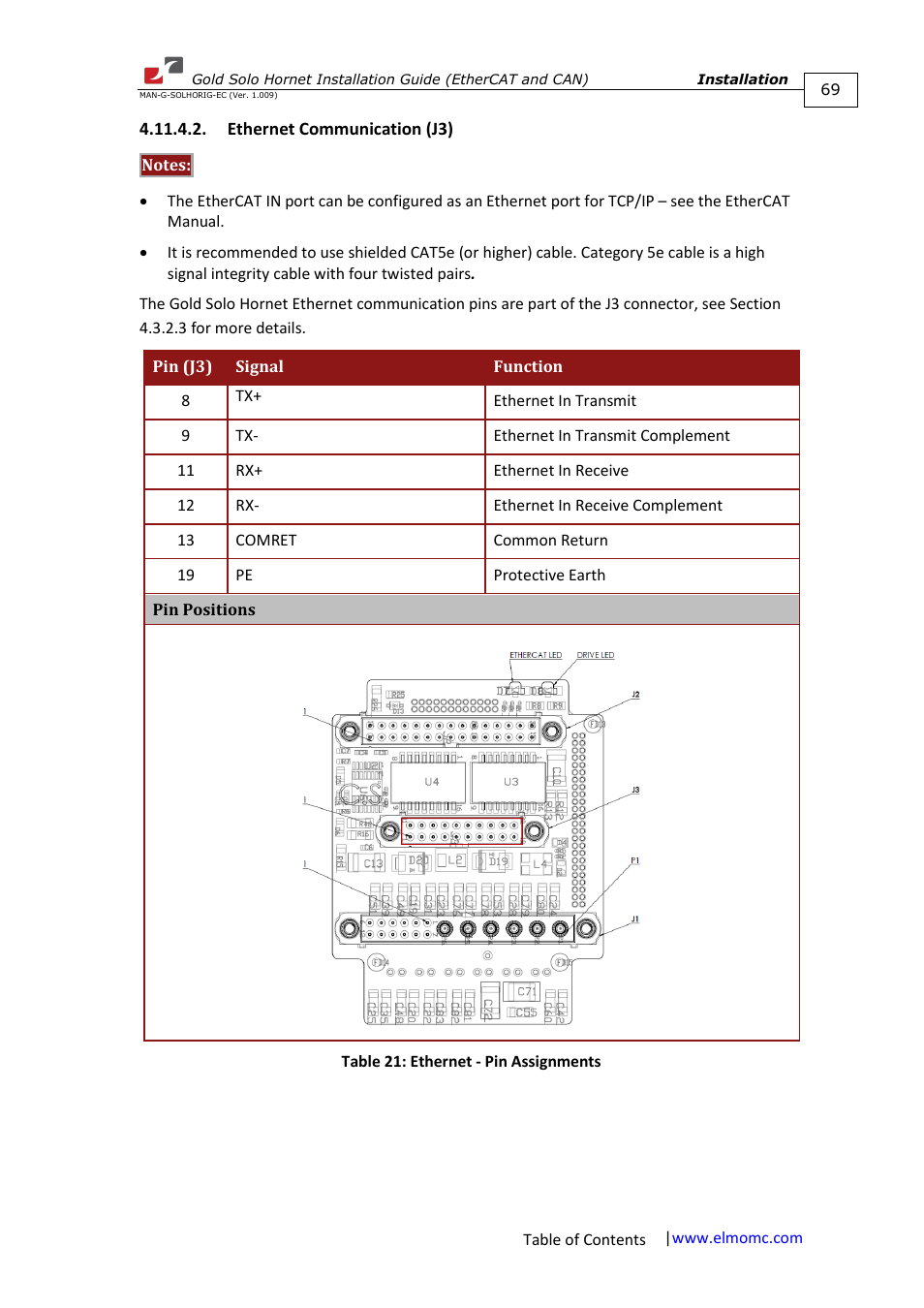 Ethernet communication (j3) | ElmoMC ExtrIQ Gold Line Servo Drives-Gold Solo Hornet User Manual | Page 69 / 90